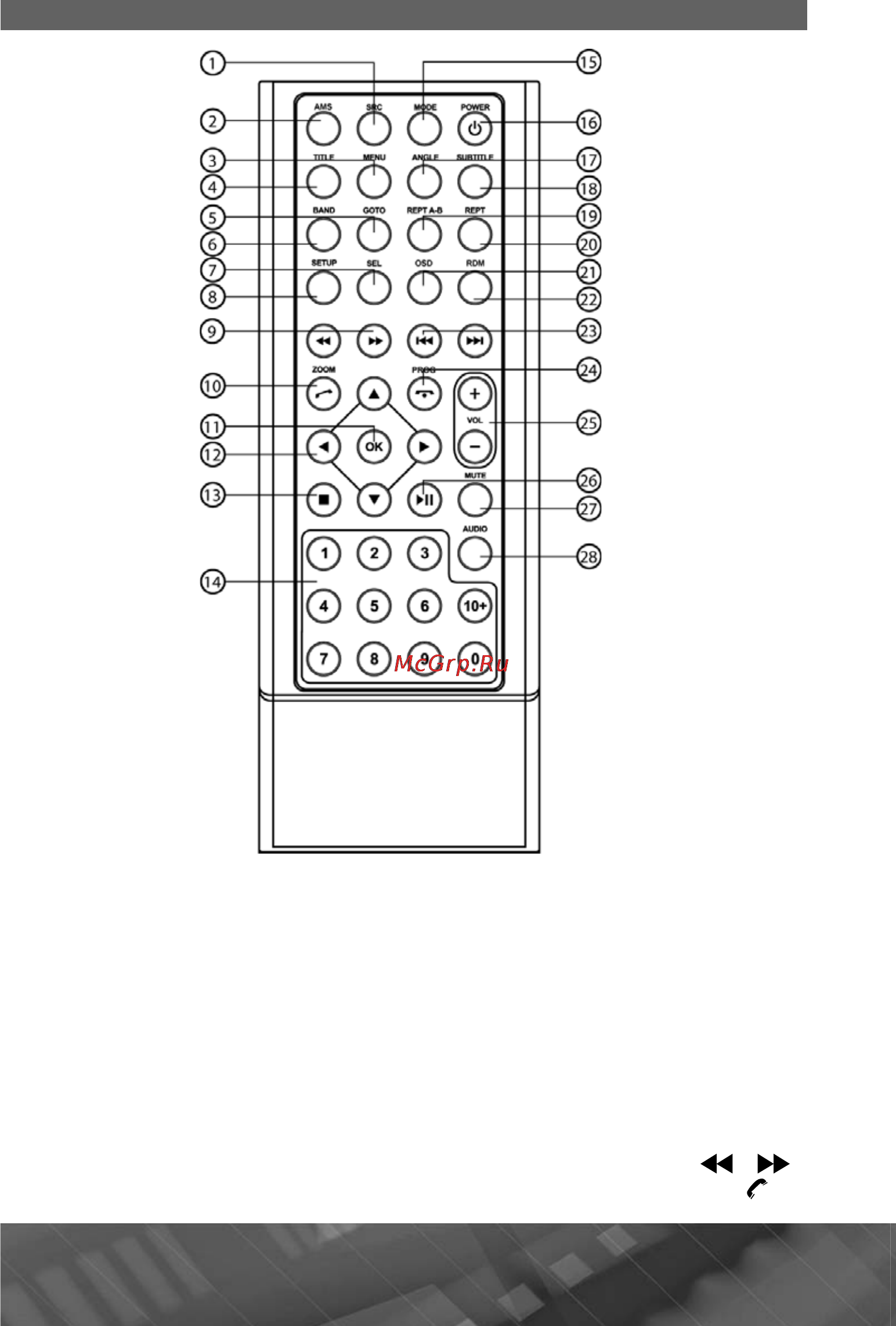 Prology DVS-2240T [9/49] Элементы управления на пульте дистанционного управления