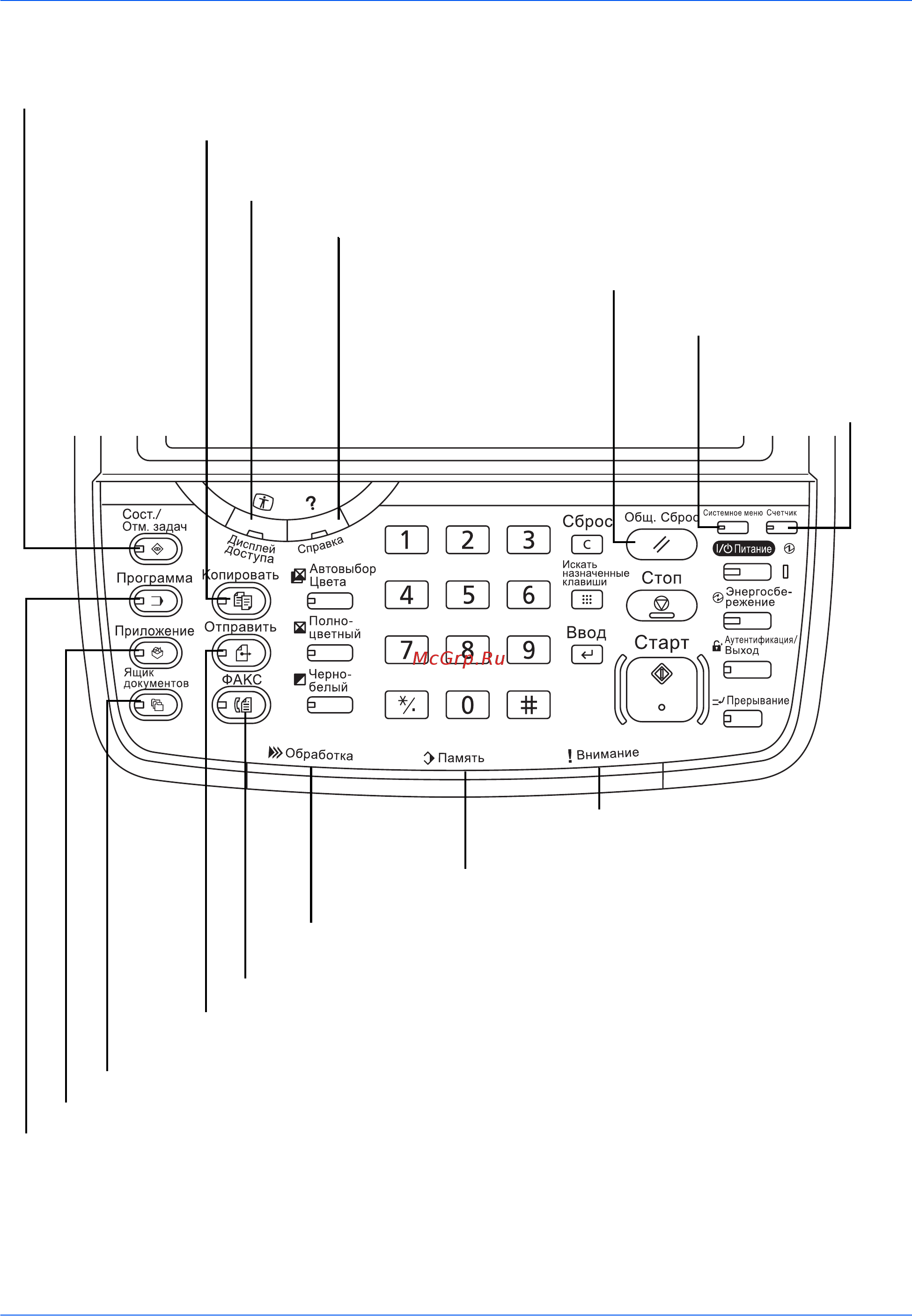 Kyocera TASKalfa 5550ci [24/259] Панель управления