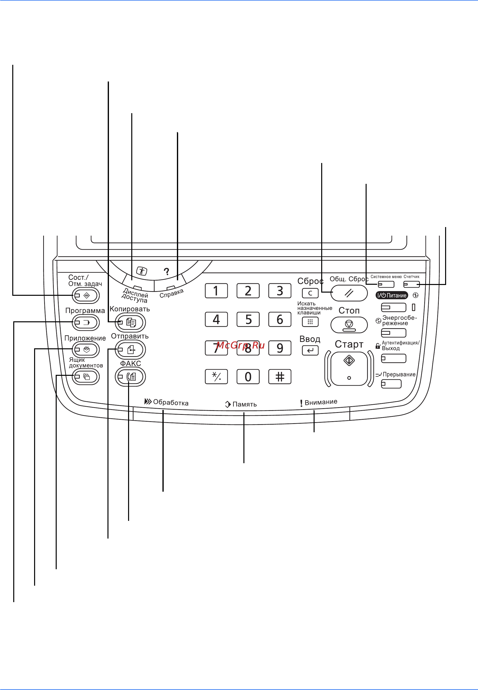 Kyocera TASKalfa 5500i [24/249] Панель управления