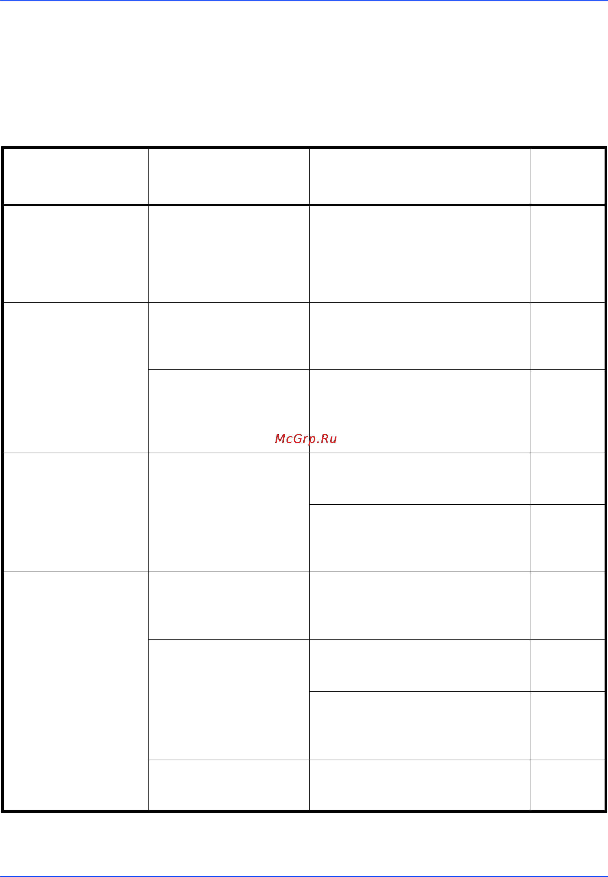 Kyocera TASKalfa 420i [115/174] Устранение сбоев в работе