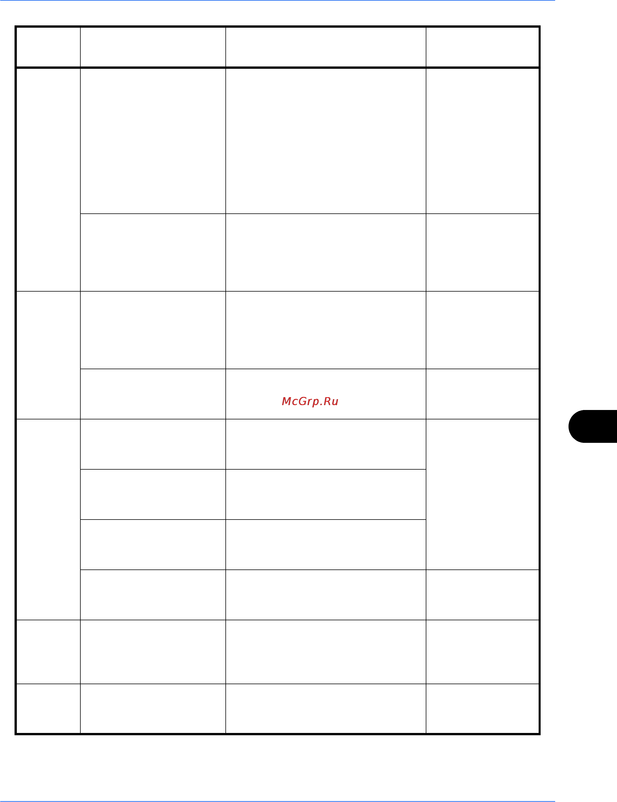 Kyocera TASKalfa 420i Инструкция по эксплуатации онлайн [128/174] 5576