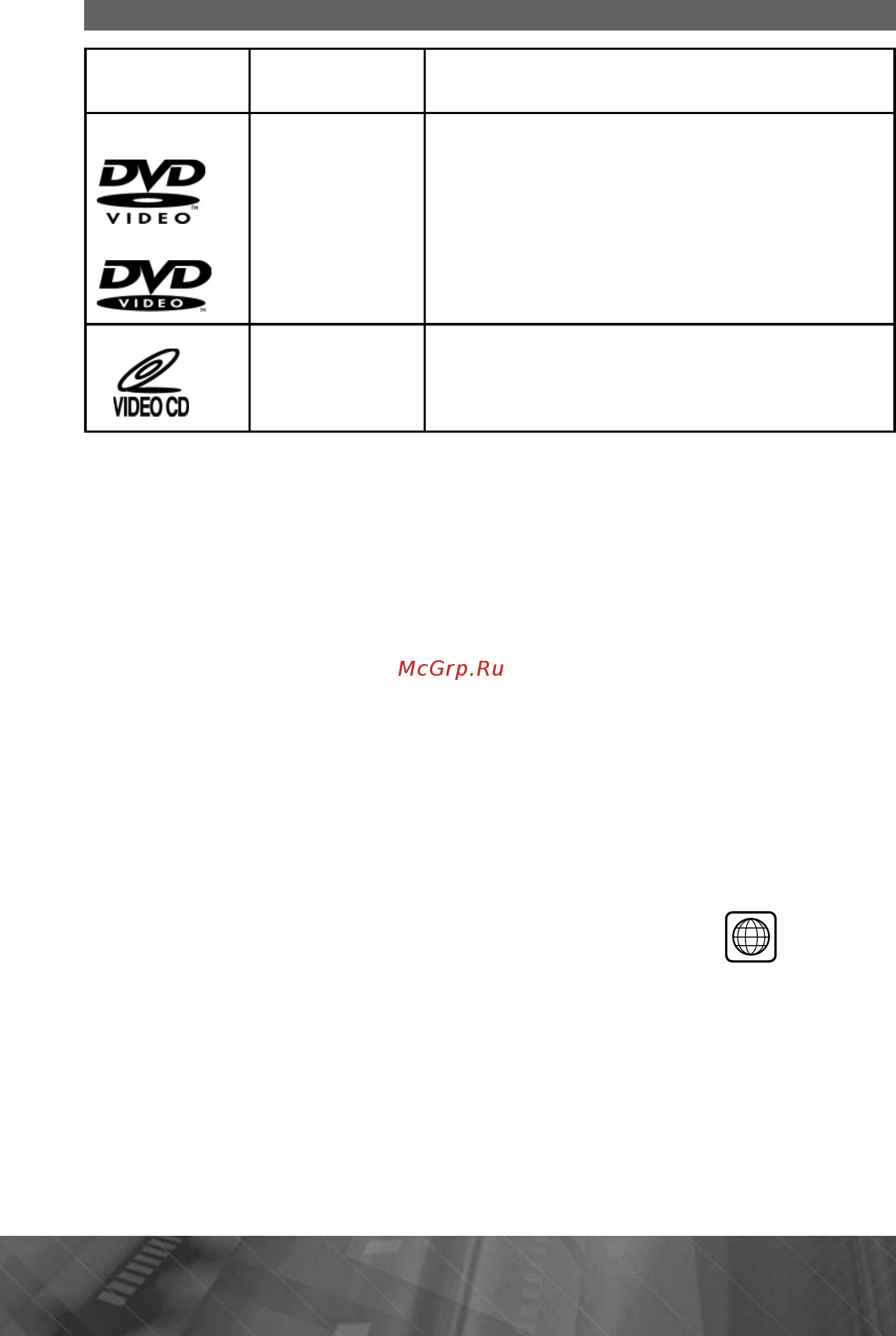 Prology DVS-1140 [30/37] Воспроизводимые диски и форматы