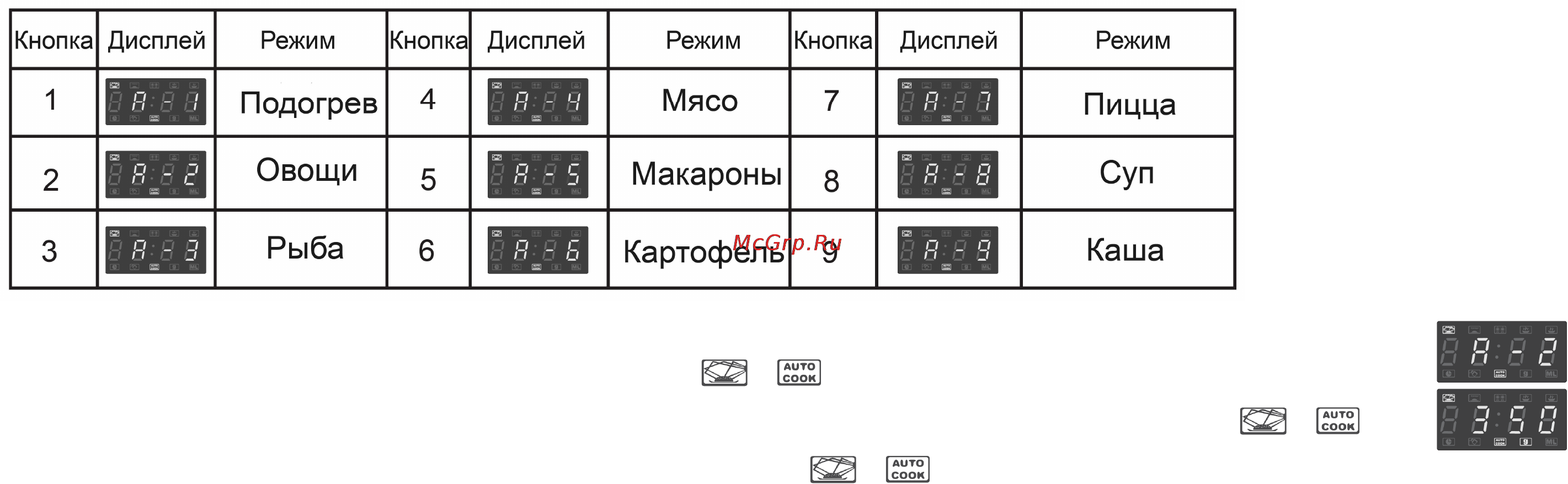 Hyundai H-MW3317 Инструкция по эксплуатации онлайн [18/22] 5611