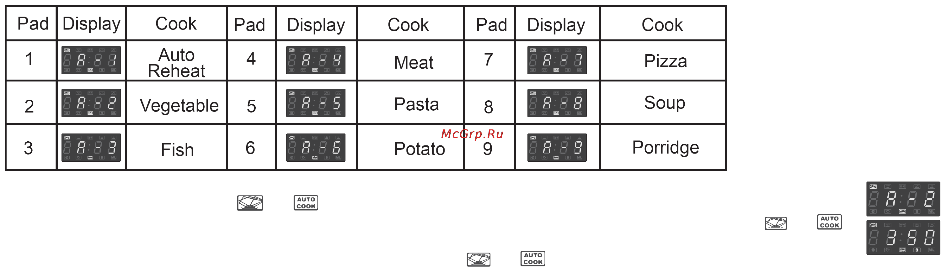 Hyundai H-MW3317 [8/22] Russian oven function