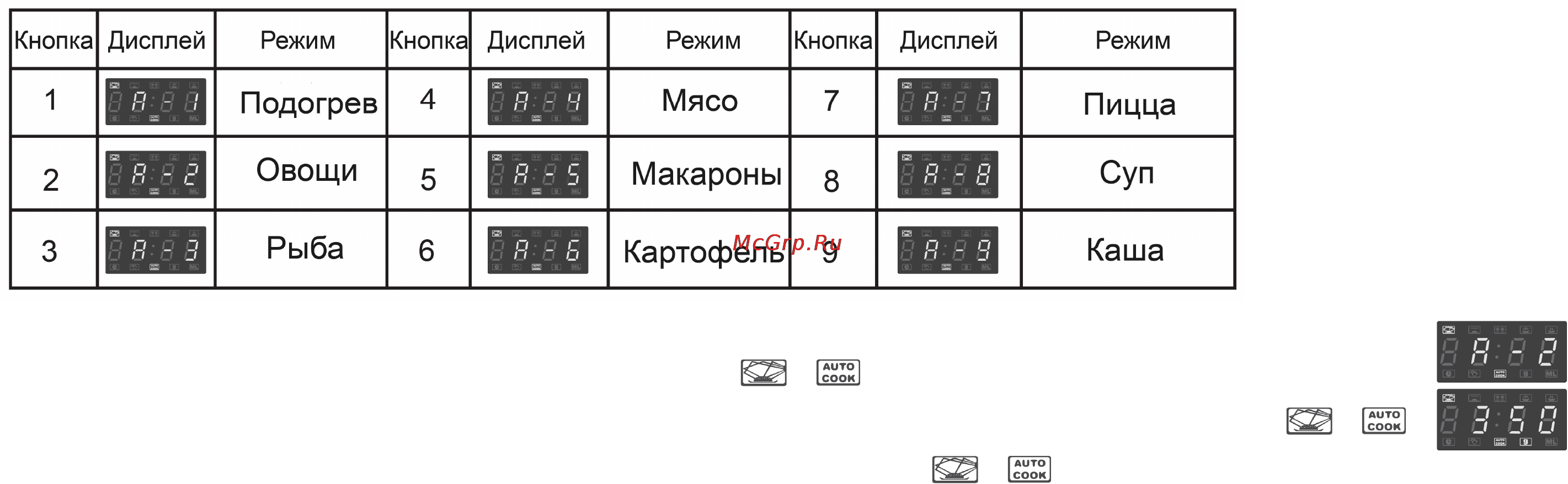 Hyundai H-MW3225 Инструкция по эксплуатации онлайн [19/23] 5619