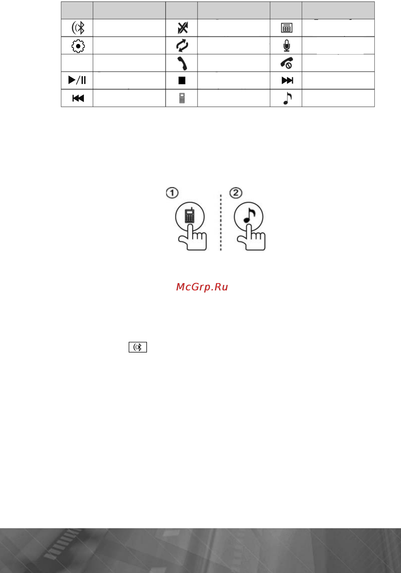 Prology MDD-724TS [34/65] Основные кнопки функции bluetooth