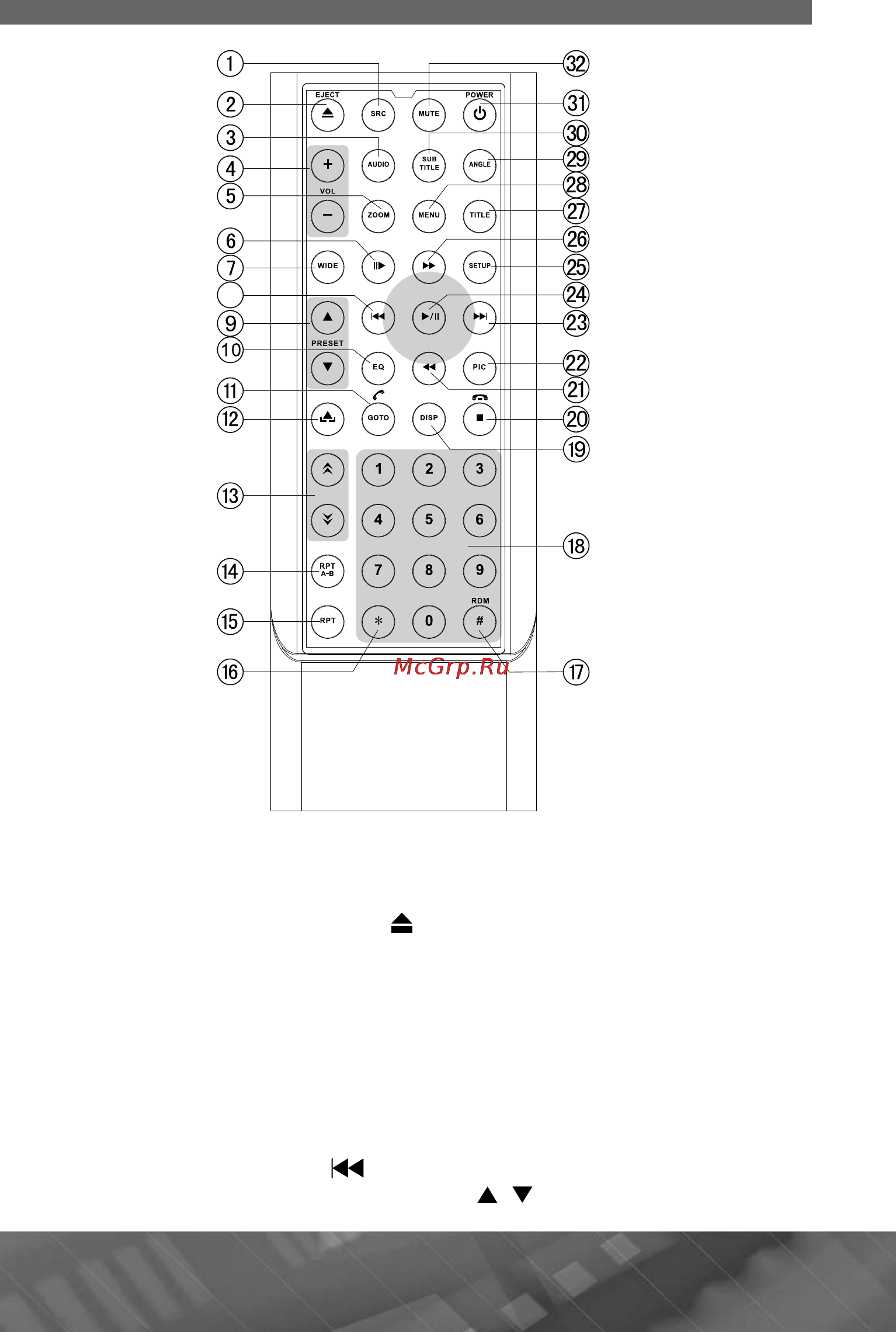 Prology MDD-724TS [9/65] Лементы управления на пульте дистанционного управления