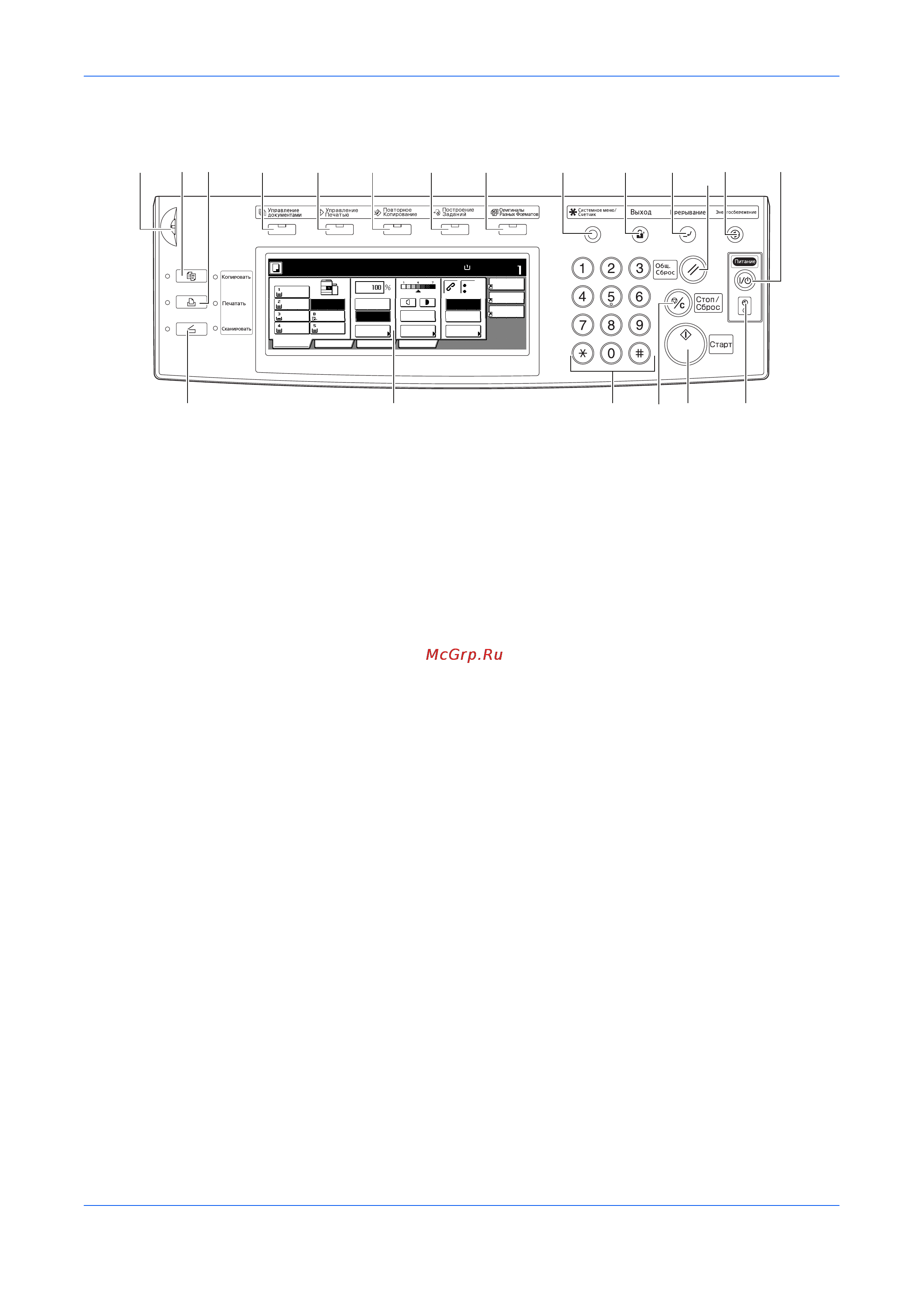 Kyocera TASKalfa 620 [30/110] Панель управления