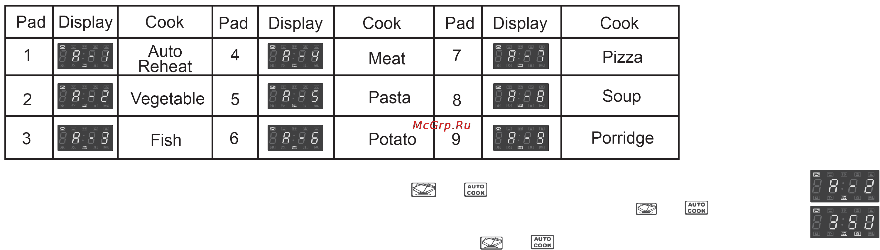 Hyundai H-MW3023 [8/23] Russian oven function