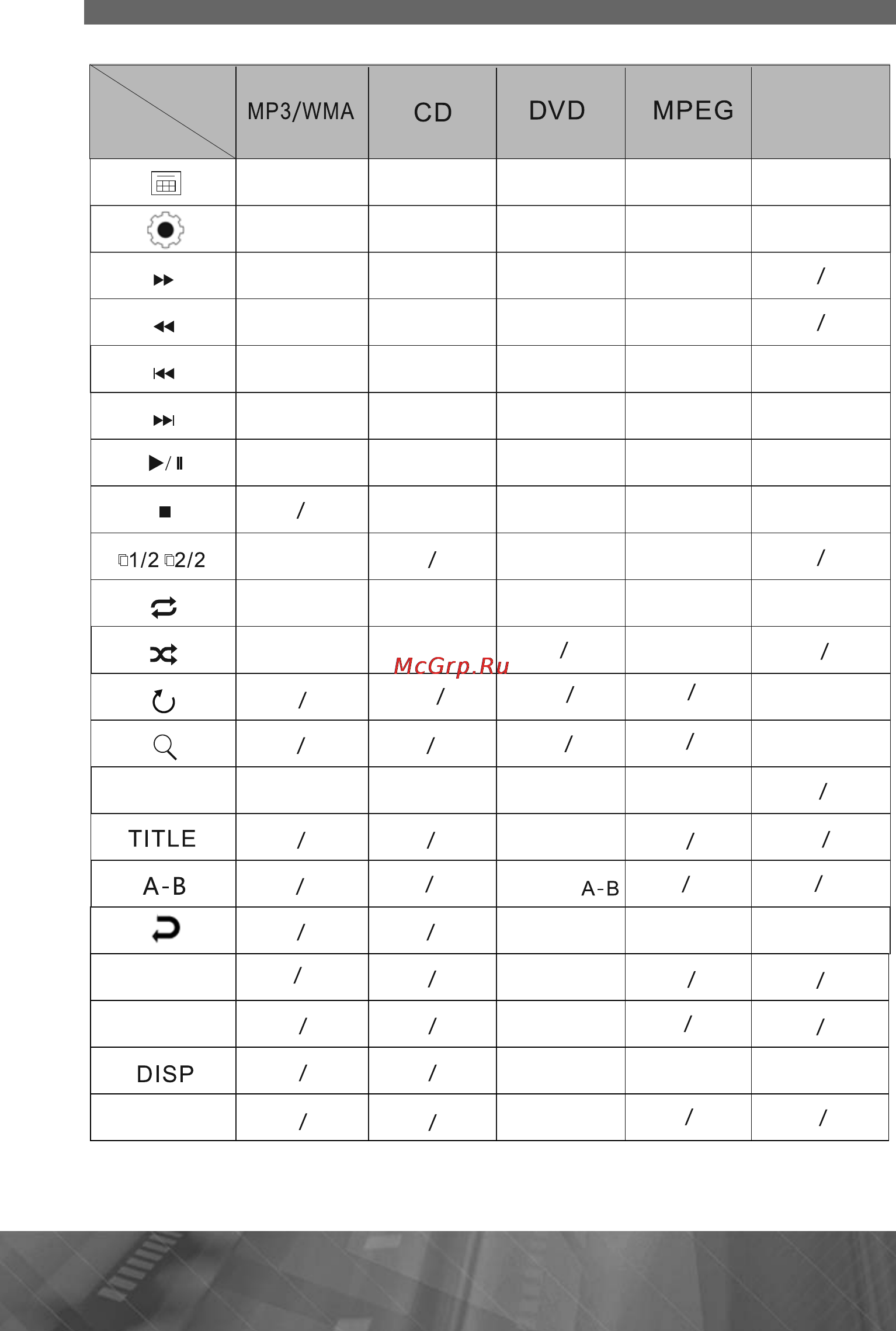Prology MDD-719TS [24/57] Экранные кнопки управления