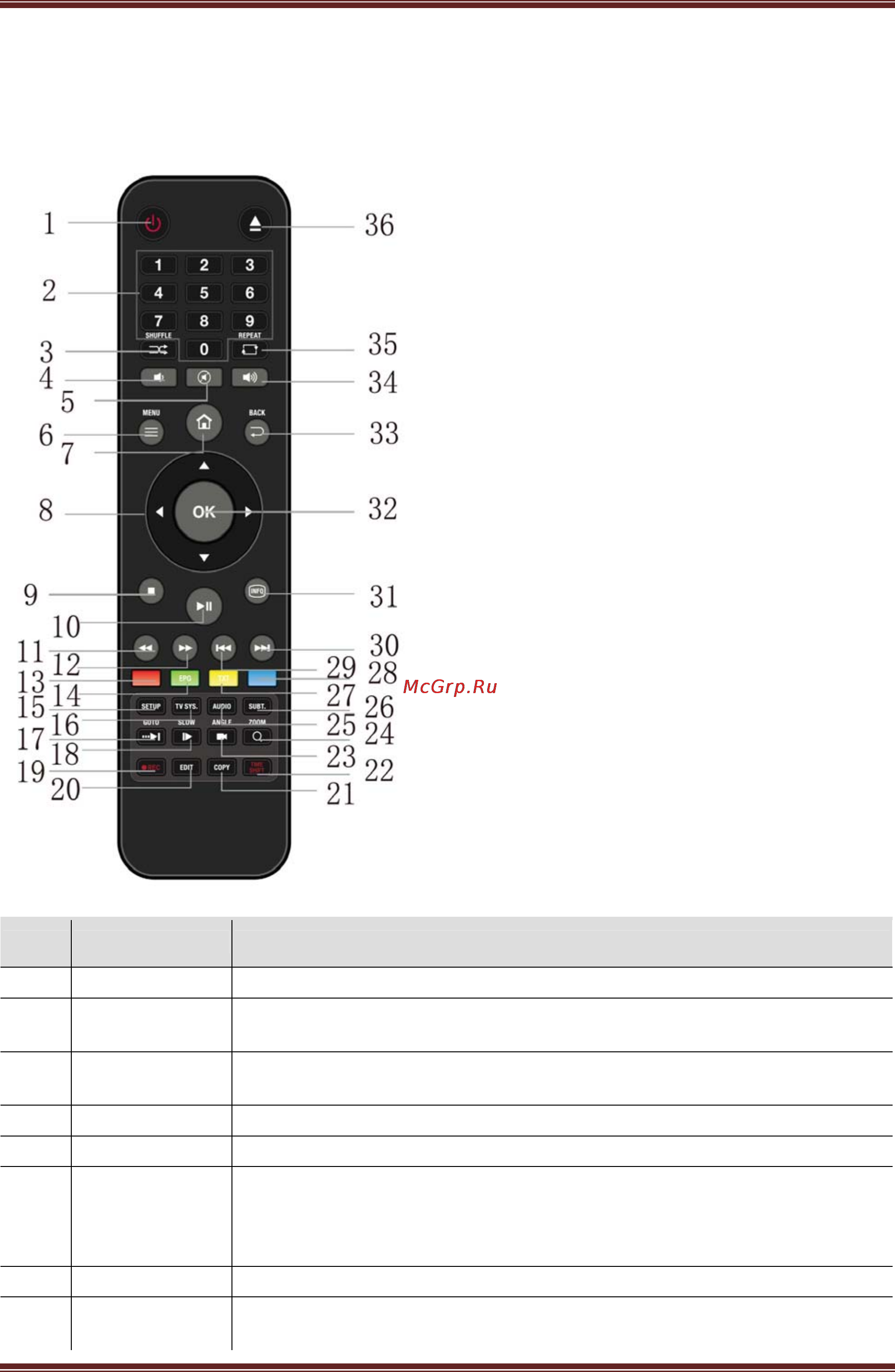 Iconbit XDS210DVD [6/36] Iconbit xds210dvd user manual
