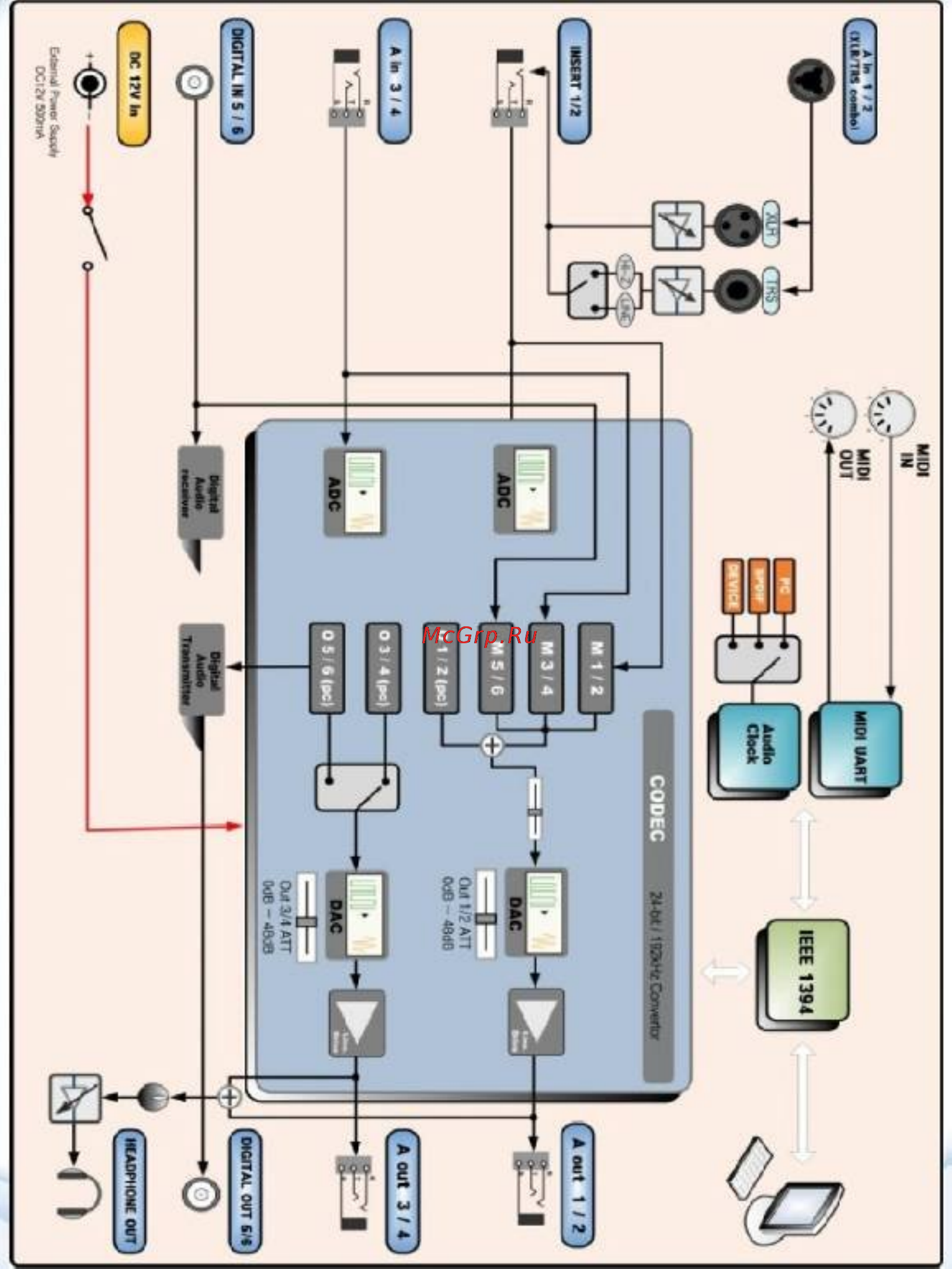 Infrasonic WINDY6 [20/24] Block diagram