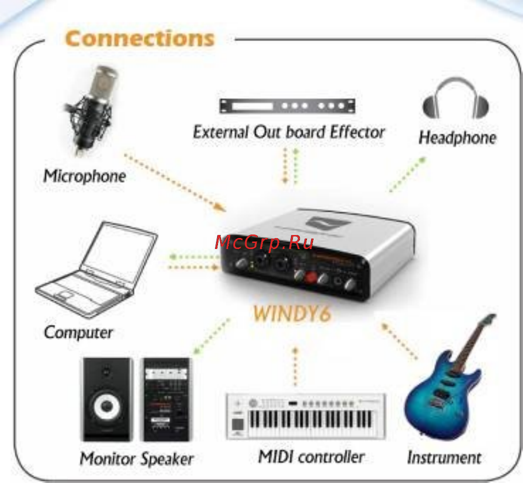 Infrasonic WINDY6 [8/24] Подключение
