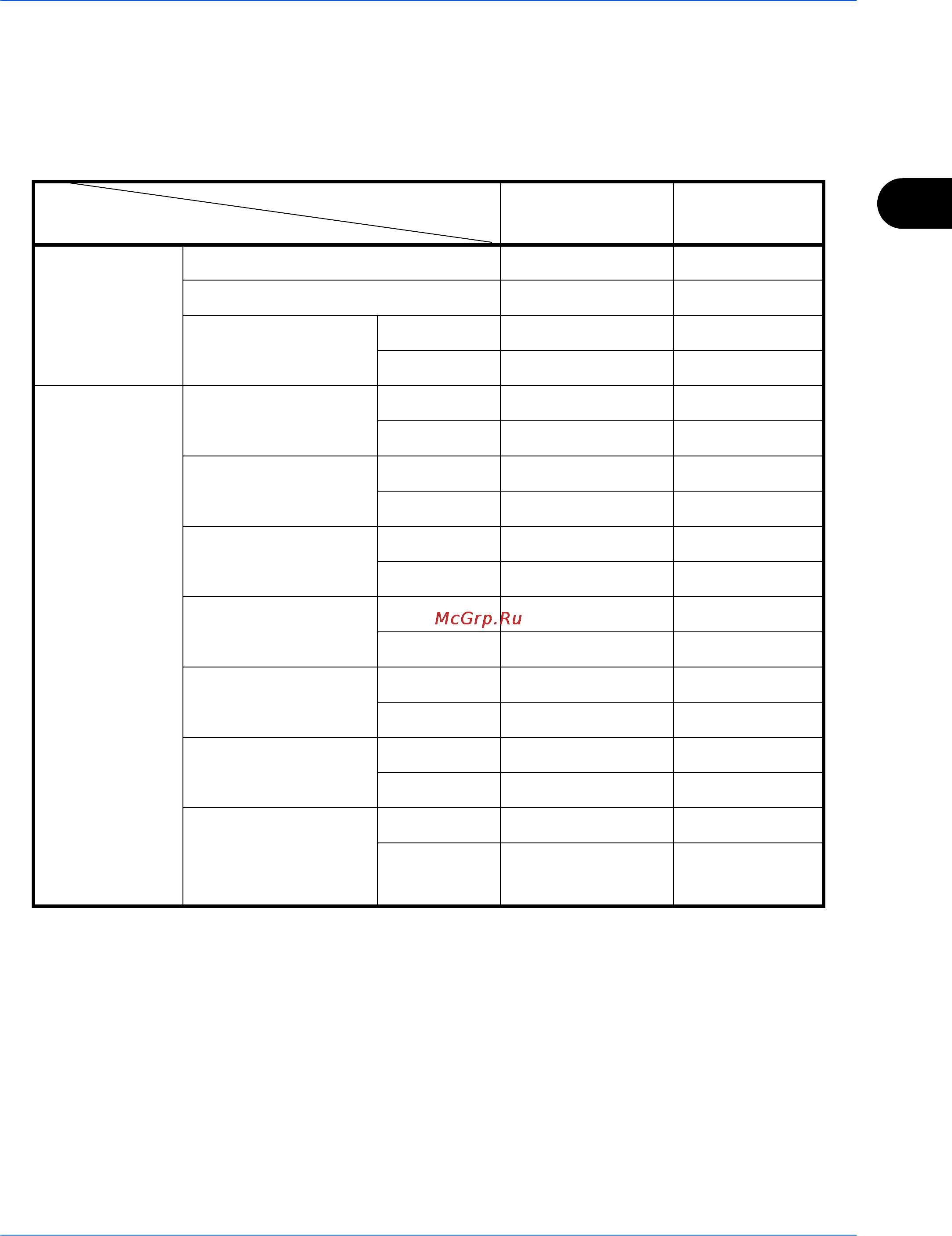 Kyocera TASKalfa 7550ci [125/245] Полномочия пользователя