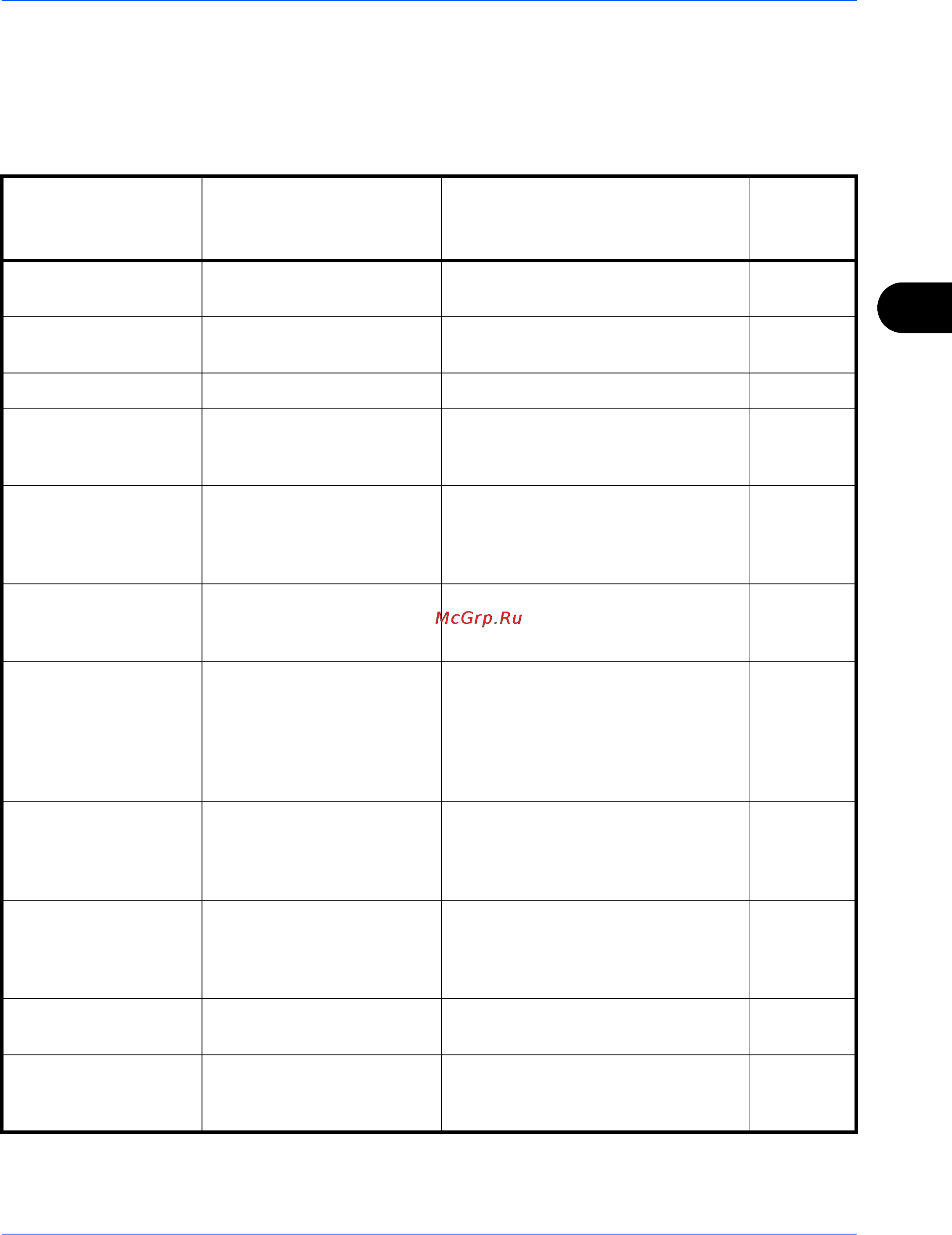Kyocera TASKalfa 6550ci [167/245] Действия в ответ на сообщения об ошибках