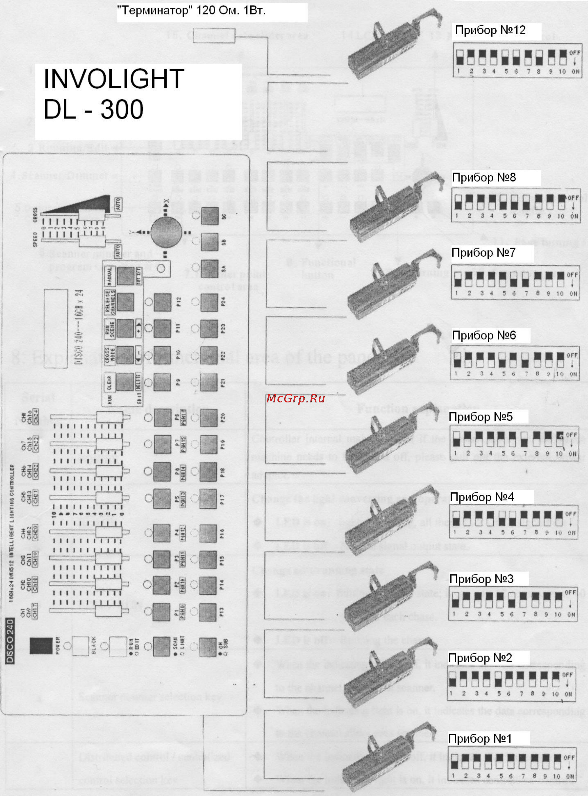 Involight DL300 Инструкция по эксплуатации онлайн [5/12] 5705