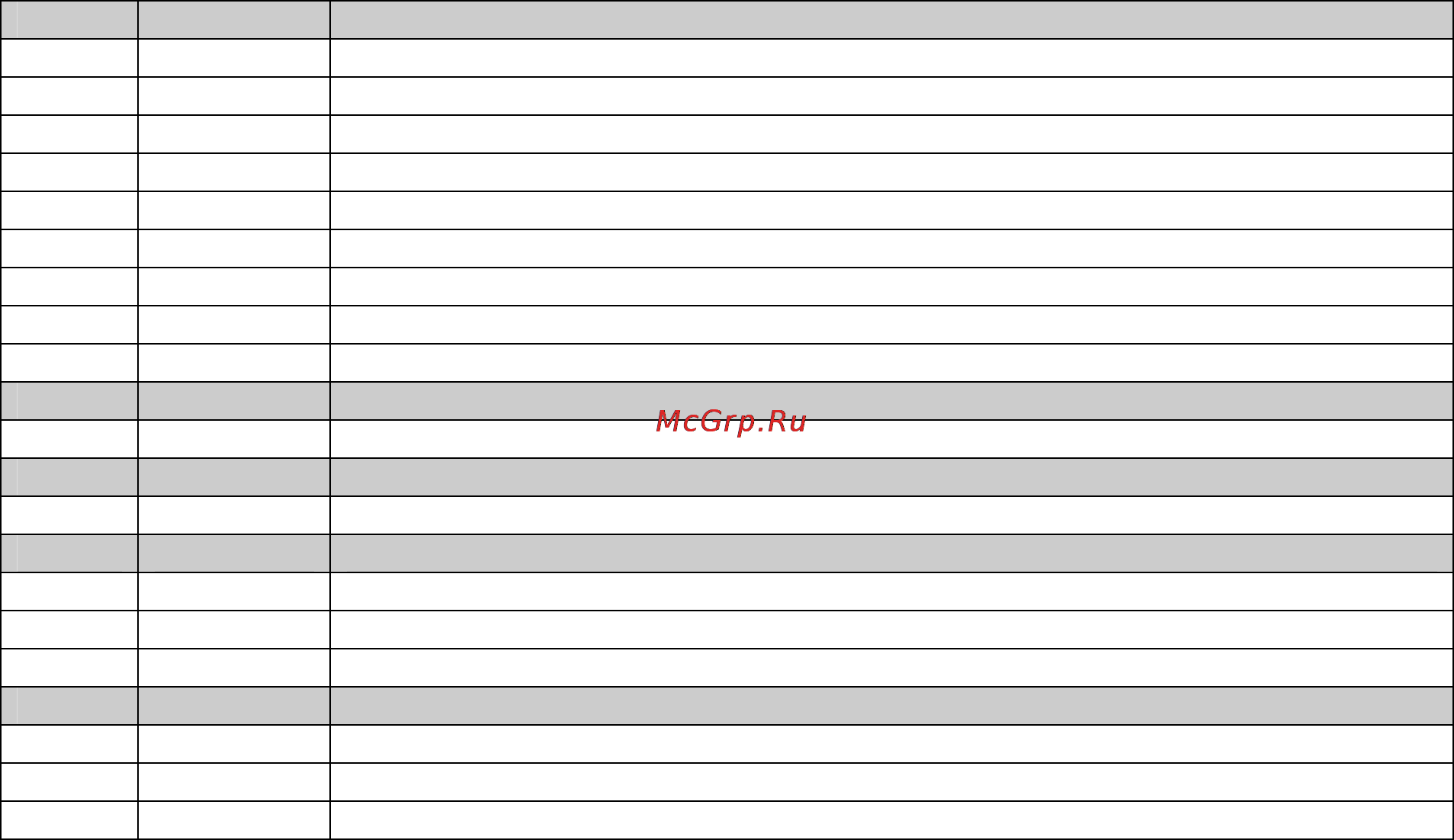 Involight MH151S [5/7] Вращение гобо