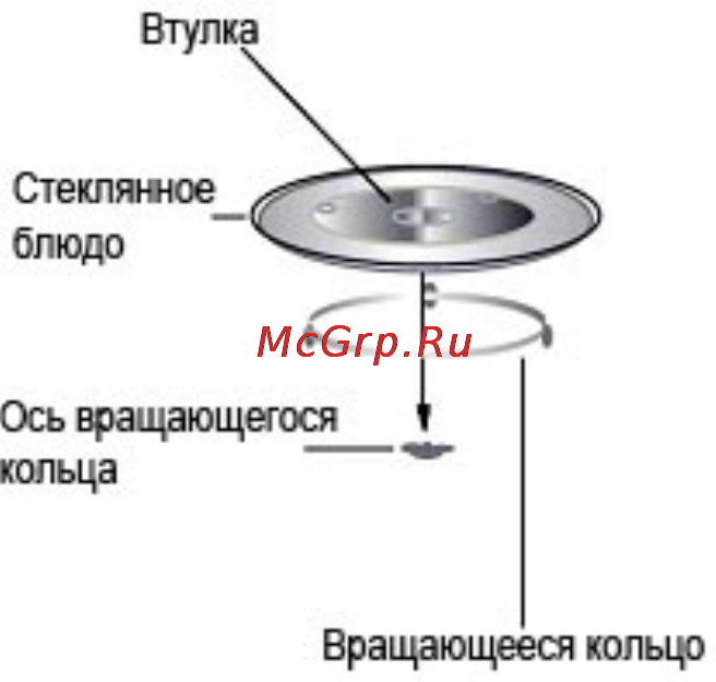 Hyundai H-MW1325 [13/22] Установка вращающегося кольца