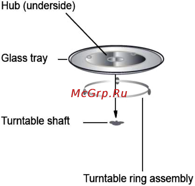 Hyundai H-MW1325 [3/22] Turntable installation