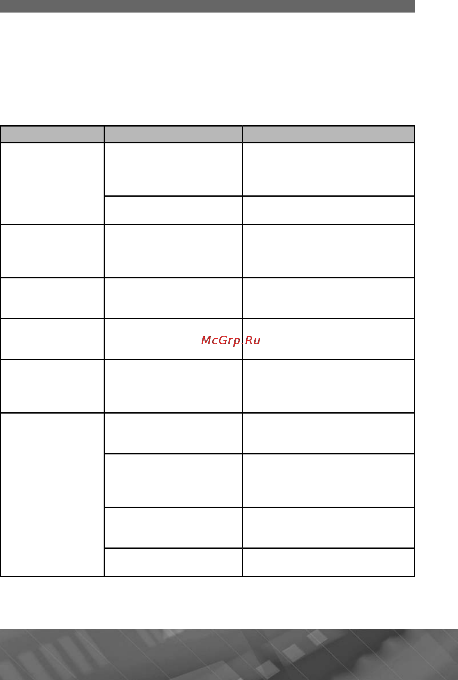 Prology iMap-600M [21/25] В этой главе приведены рекомендации по решению возможных проблем