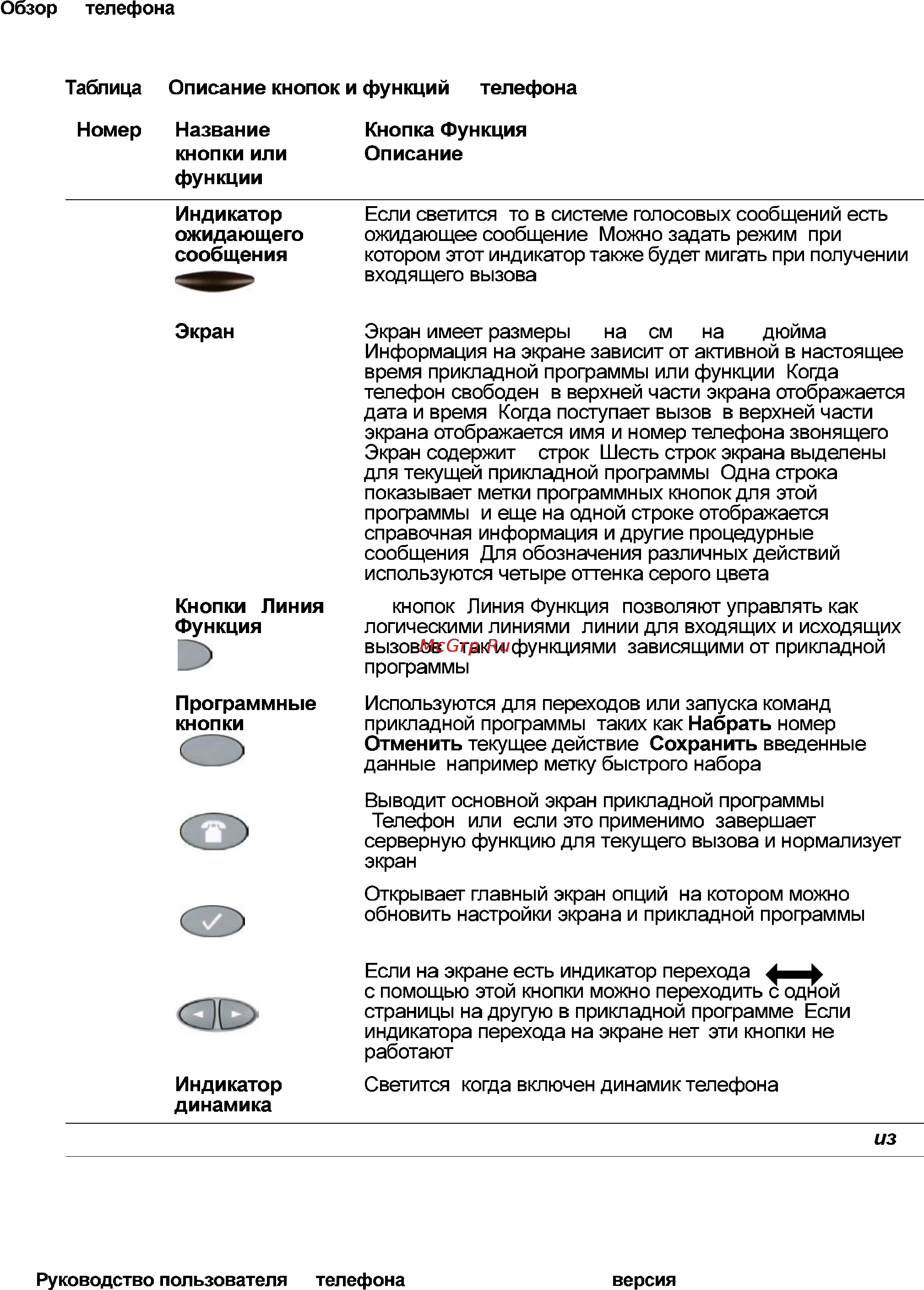 Avaya 4621 Инструкция по эксплуатации онлайн [16/104] 5799