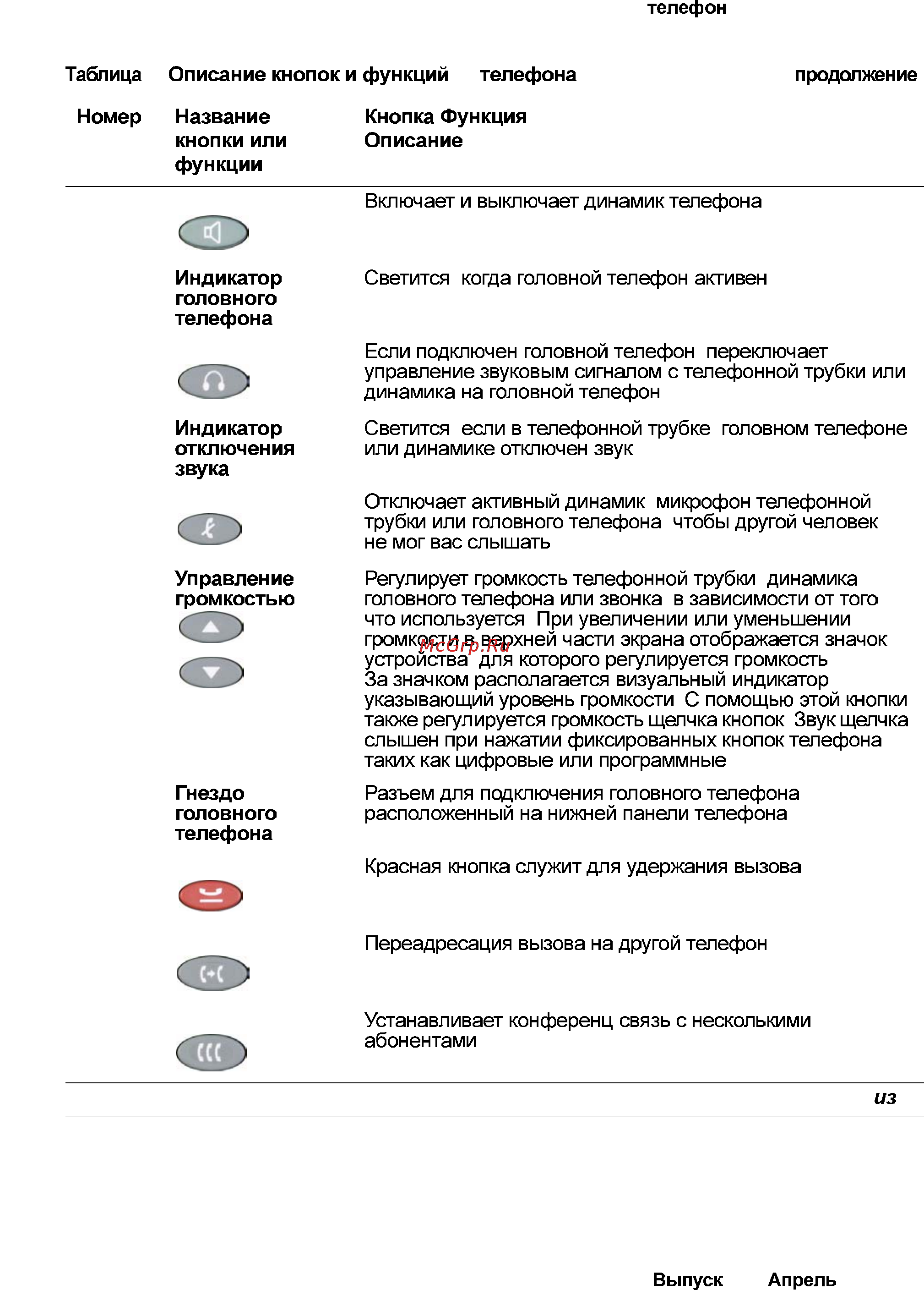 Avaya 4621 Инструкция по эксплуатации онлайн [17/104] 5799