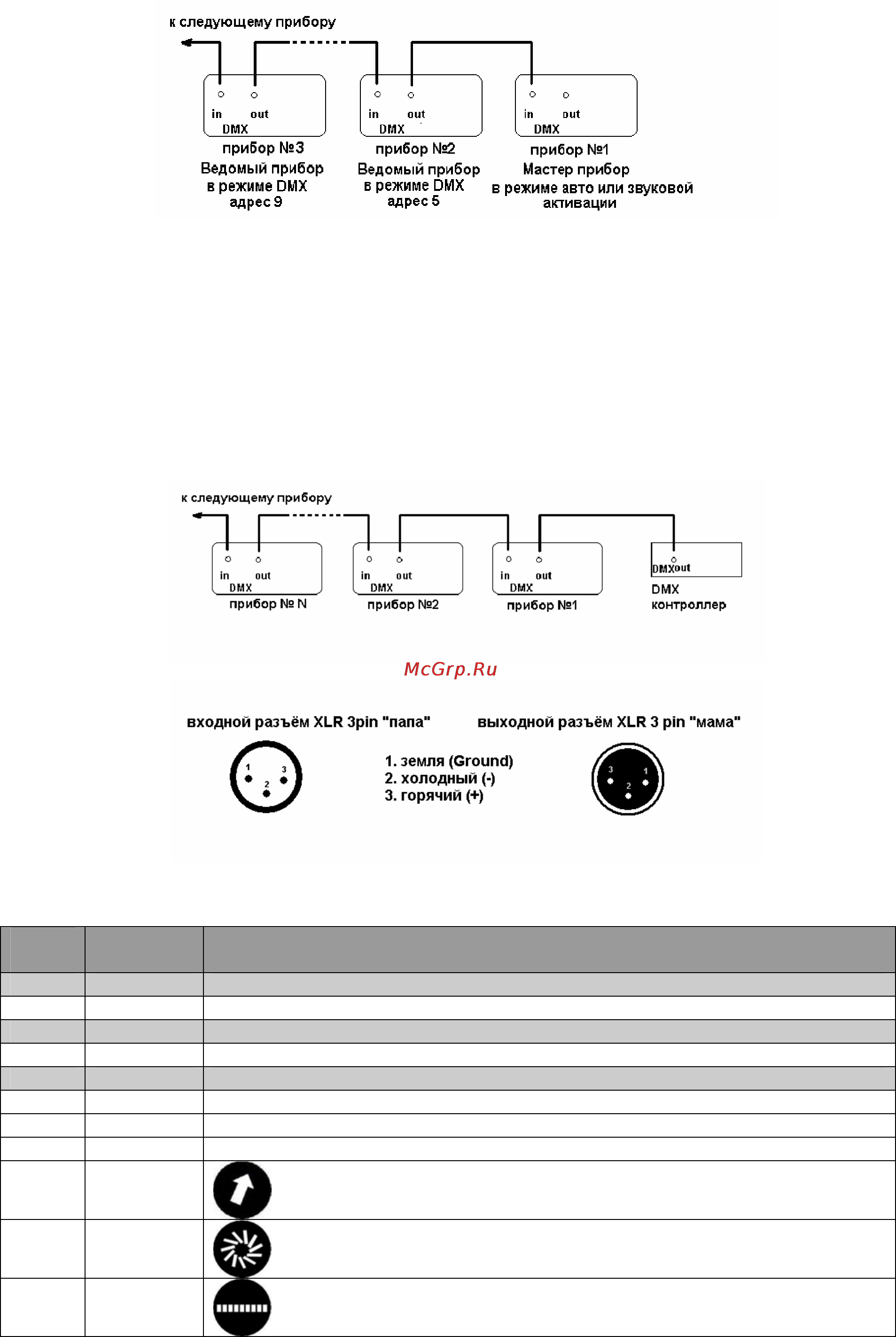 Involight DJSCAN250 [4/7] Dmx каналы