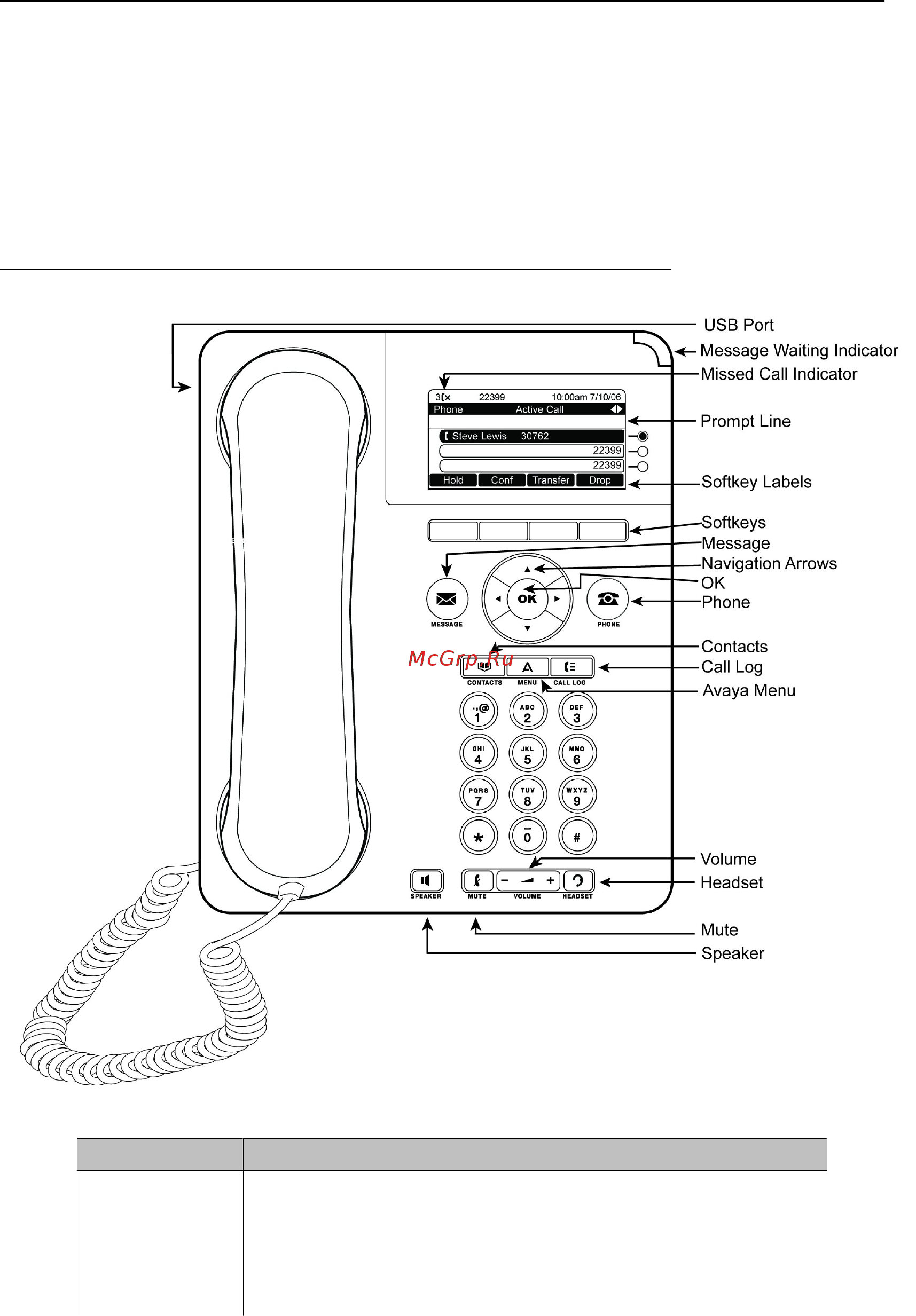 Avaya 9620 [7/36] Знакомство с ip телефоном 9620