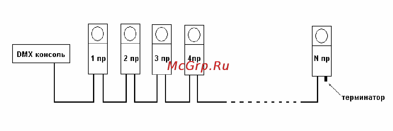 Involight SCL250R/6 [3/8] Предупреждения