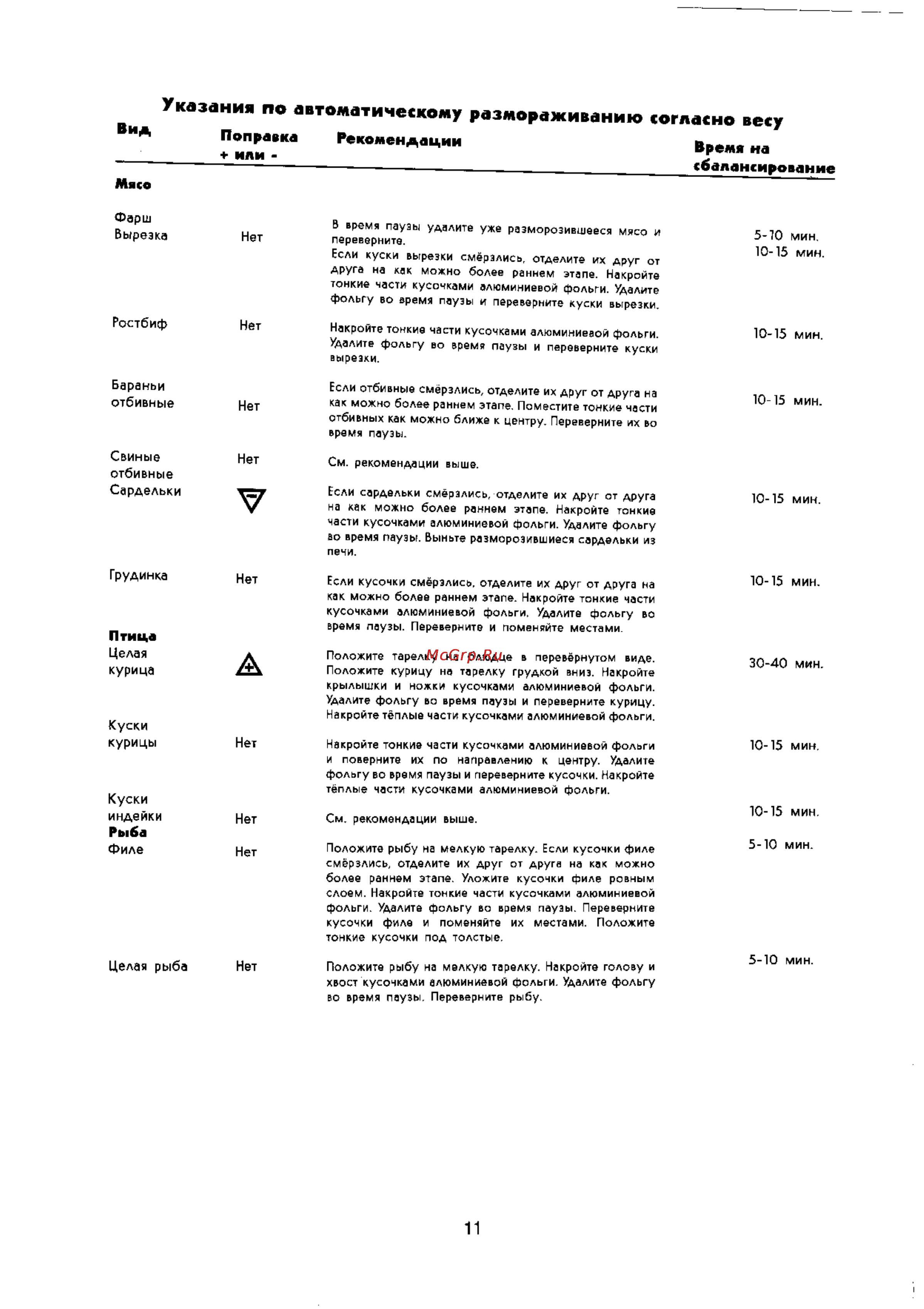 Electrolux EMS1875 [11/16] Указания по автоматическому размораживанию согласно