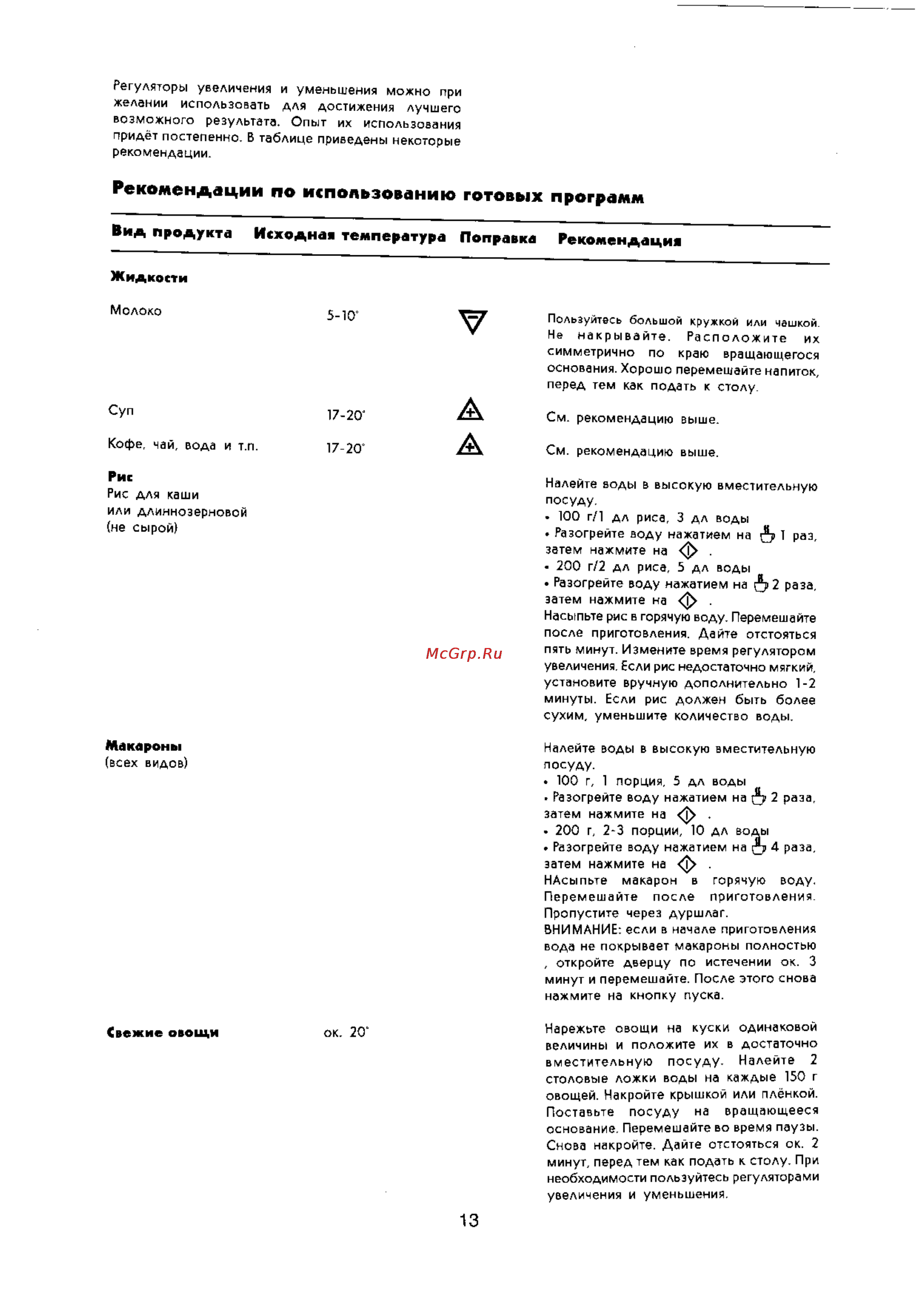 Electrolux EMS1875 [13/16] Рекомендации по использованию готовых программ
