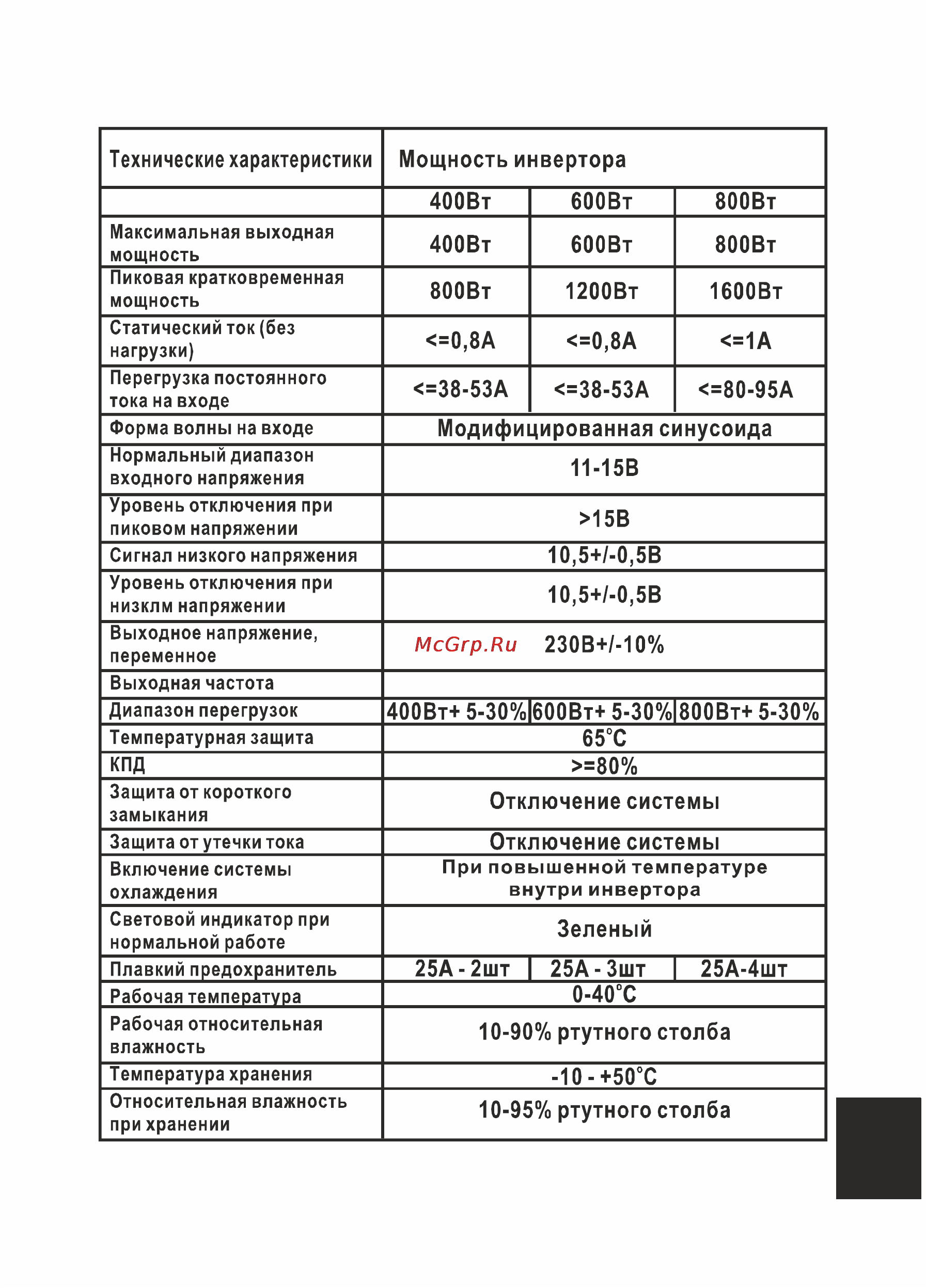 Qumo 300W (16184) Инструкция по эксплуатации онлайн [19/24] 5942