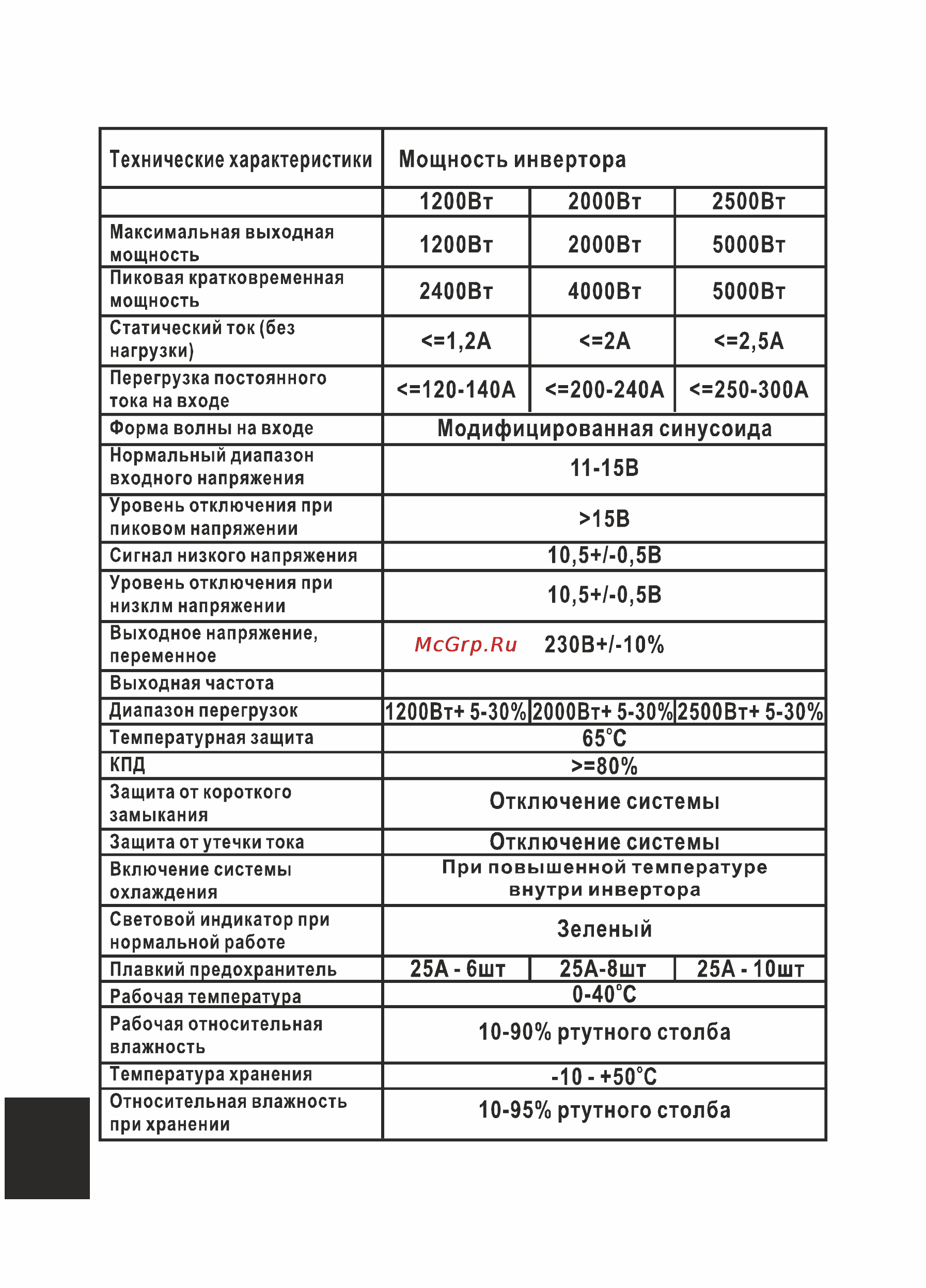 Qumo 300W (16184) Инструкция по эксплуатации онлайн [20/24] 5942