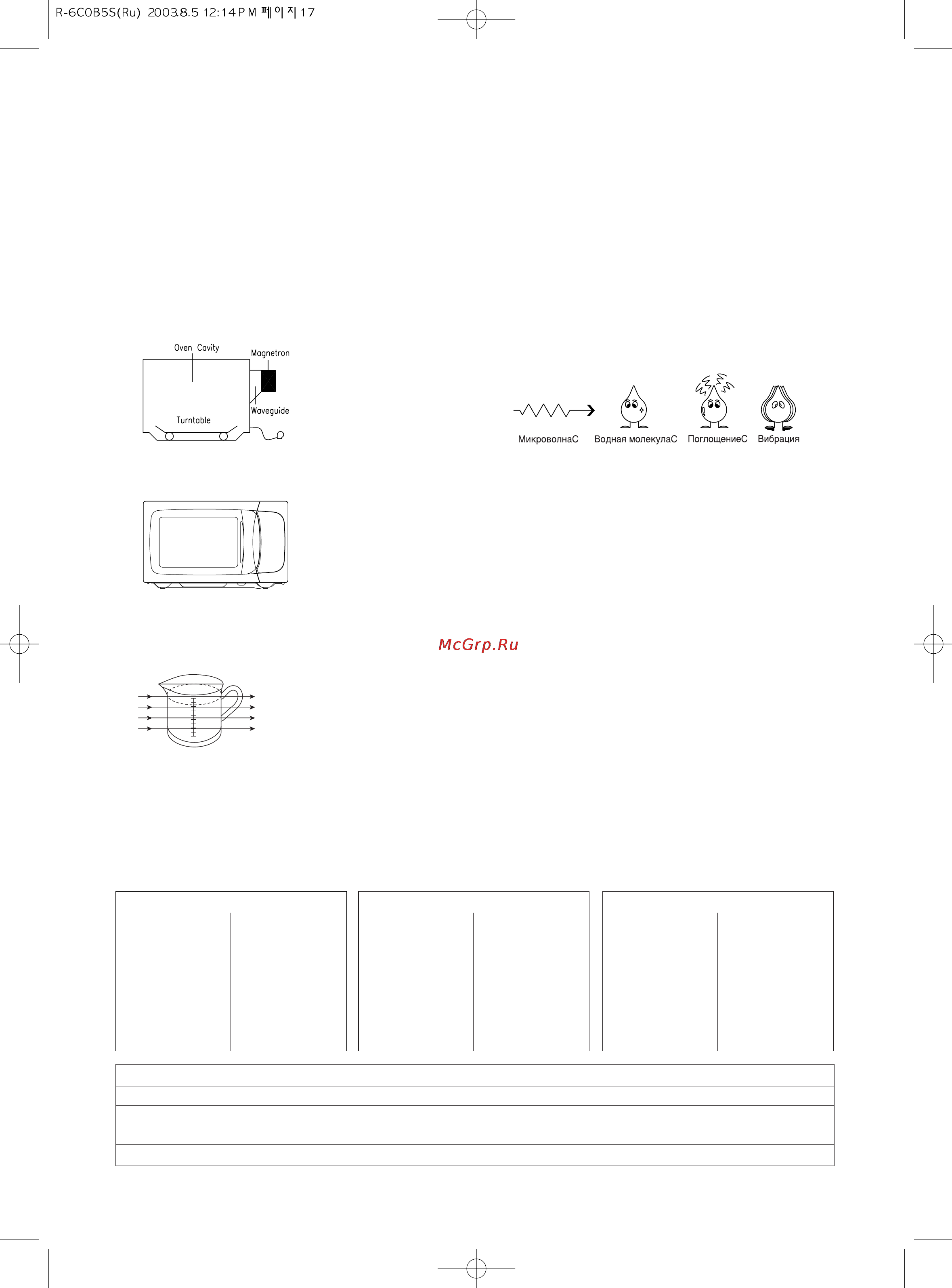 Daewoo Electronics KOR-6C0B5S [18/28] Как микроволновая печь готовит еду