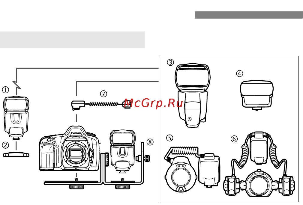 Canon Speedlite 430EX II [33/42] Ex ii состав системы