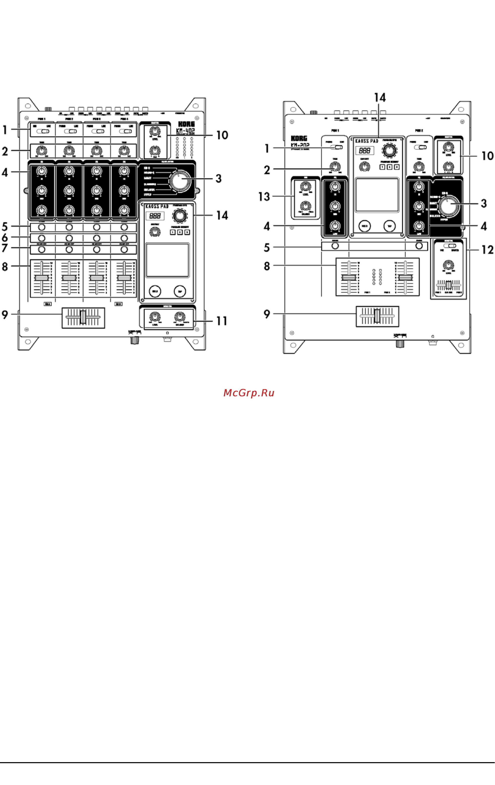 Korg KM-202 [3/15] Введение