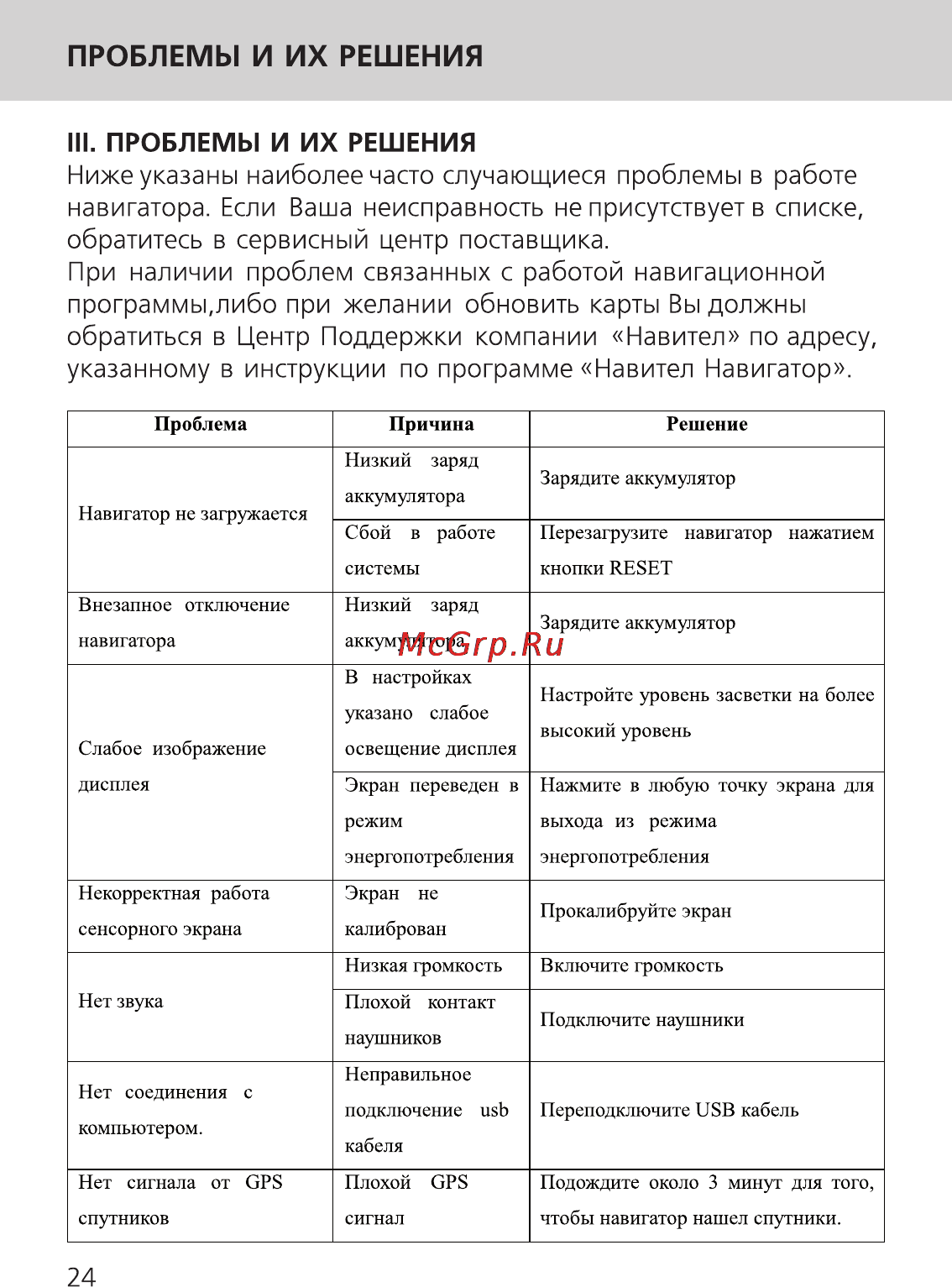Ritmix RGP-550 [24/26] Проблемы и их решения