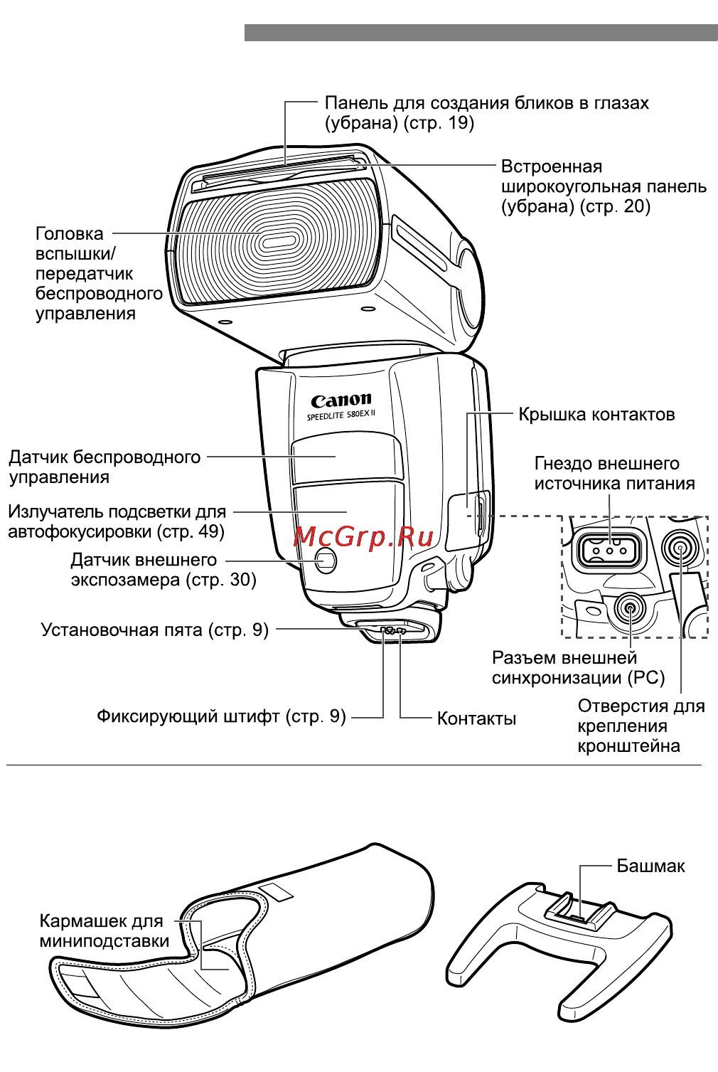 Canon Speedlite 580EX II [5/62] Обозначения