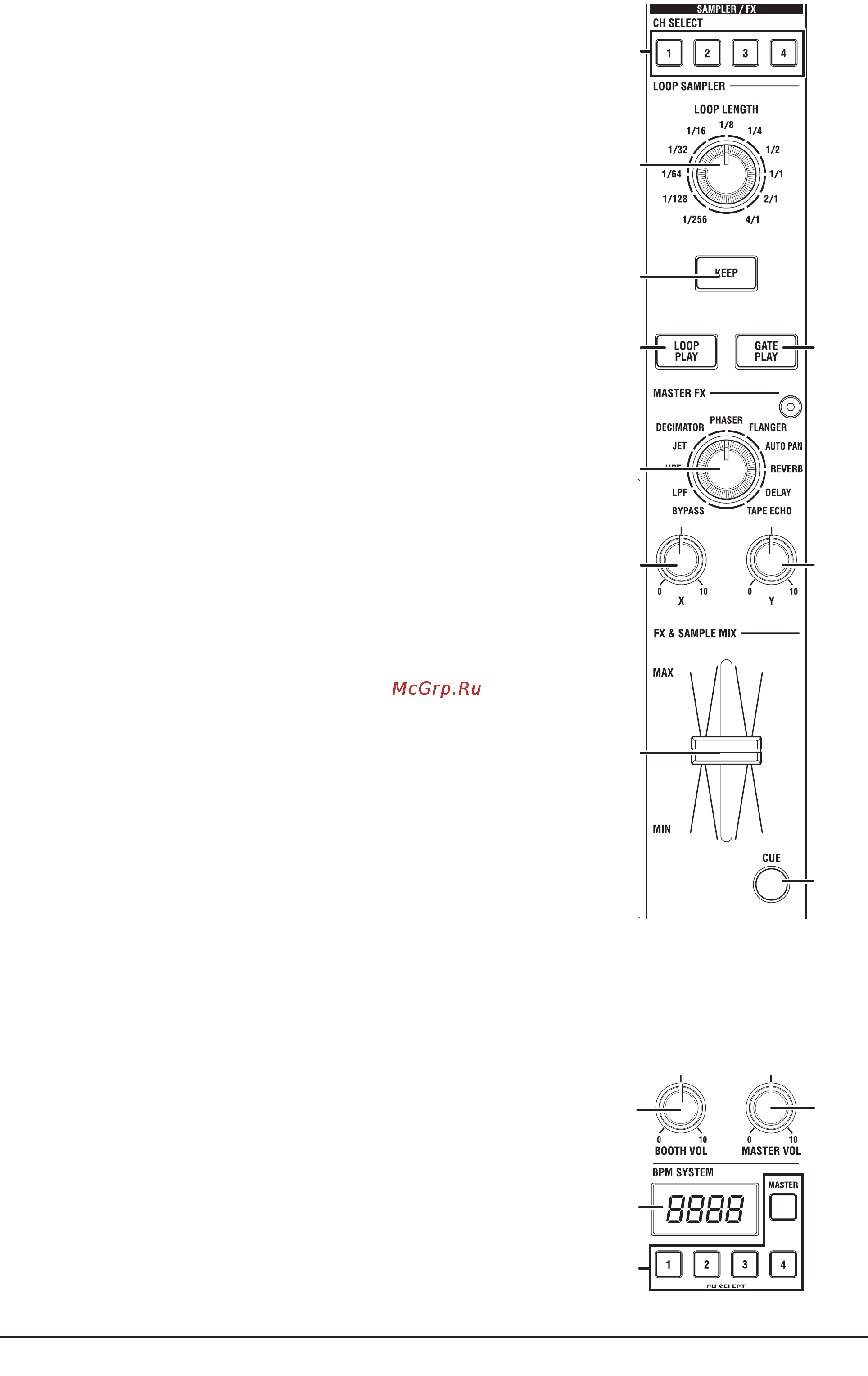 Korg MIXERZERO4 [10/34] Korg zero4 ðóêîâîäñòâî ïîëüçîâàòåëÿ