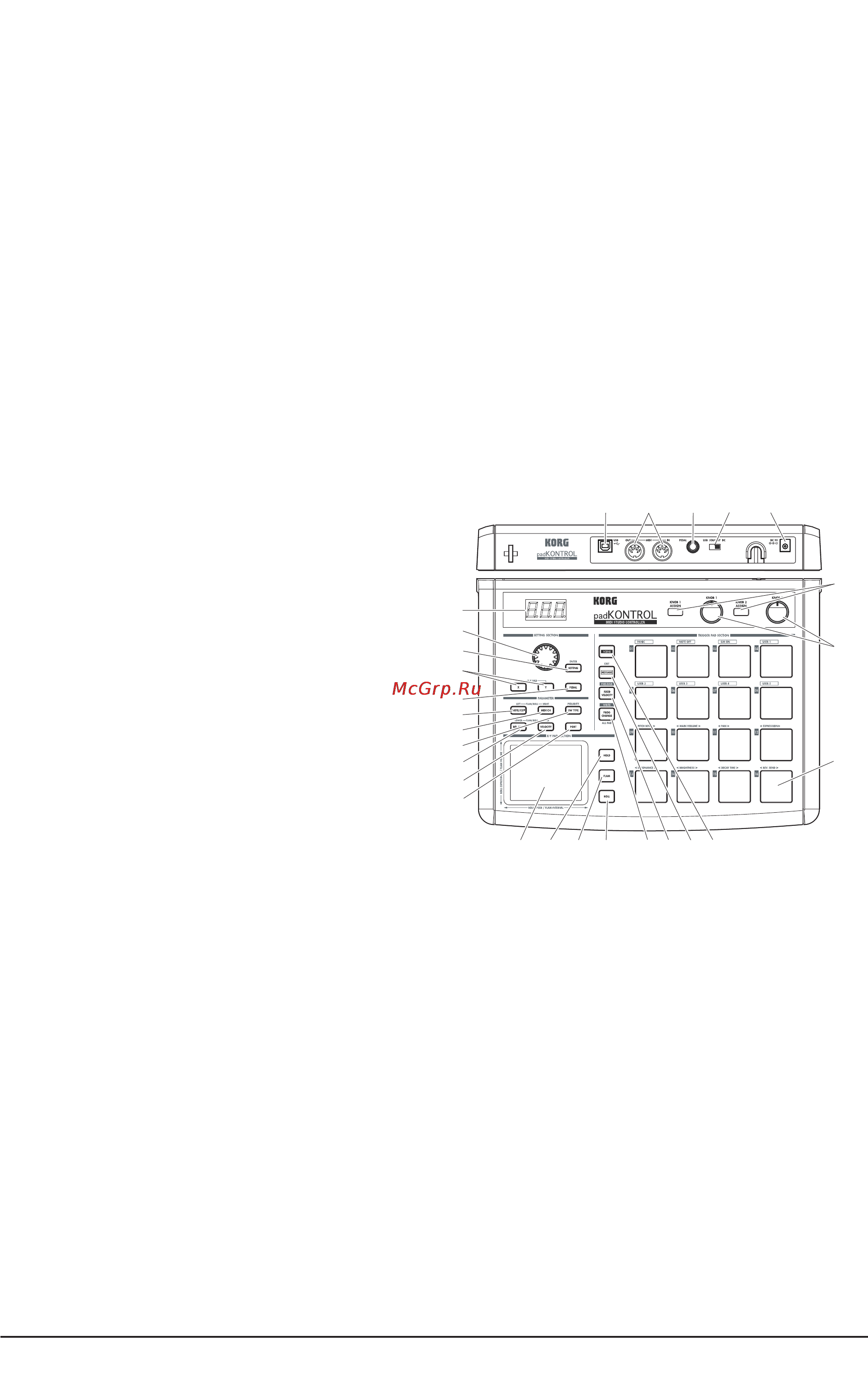 Korg padKONTROL [5/35] Кнопка midi ch right