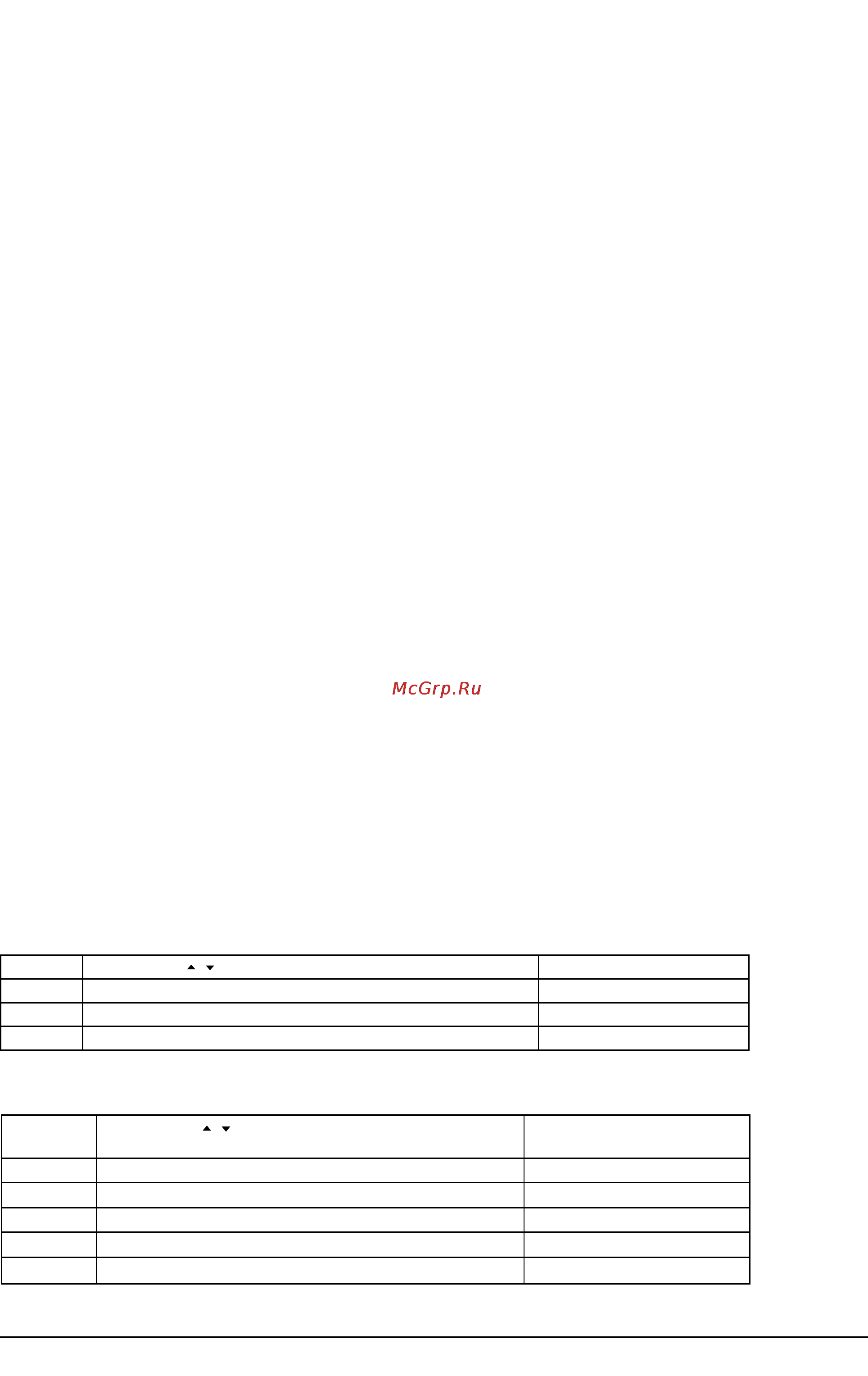 Korg PANDORA PX4A [14/17] Неисправности