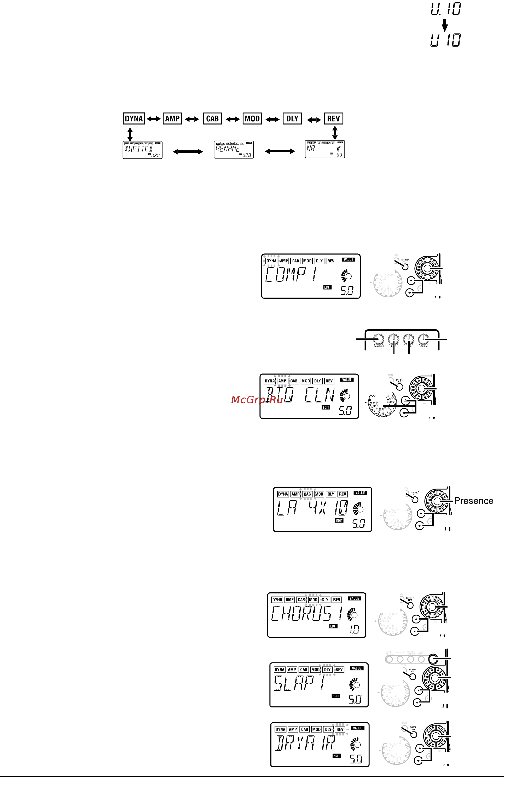 Korg PANDORA PX4D [12/19] Churus