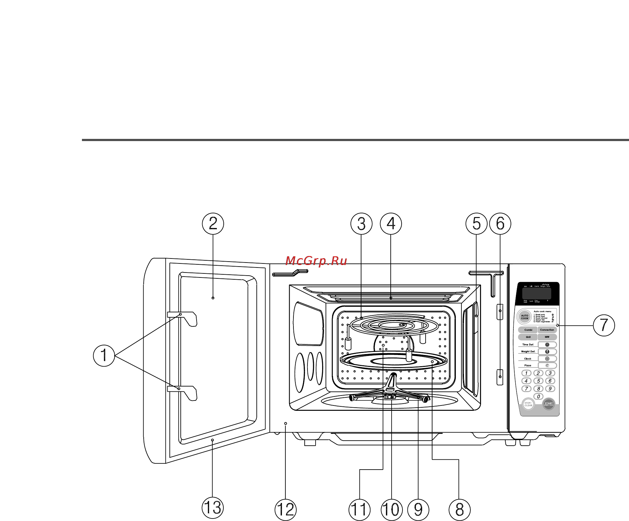 Daewoo Electronics KOC-923T9S [7/24] Панель управления