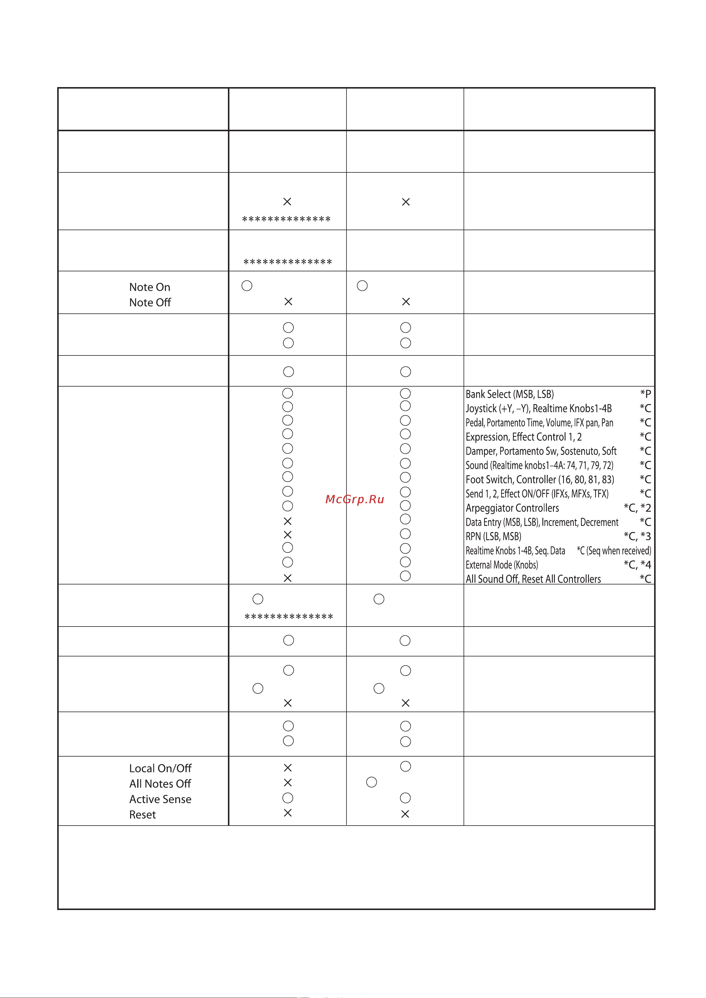 Korg MICROSTATION [78/80] Midi implementation chart