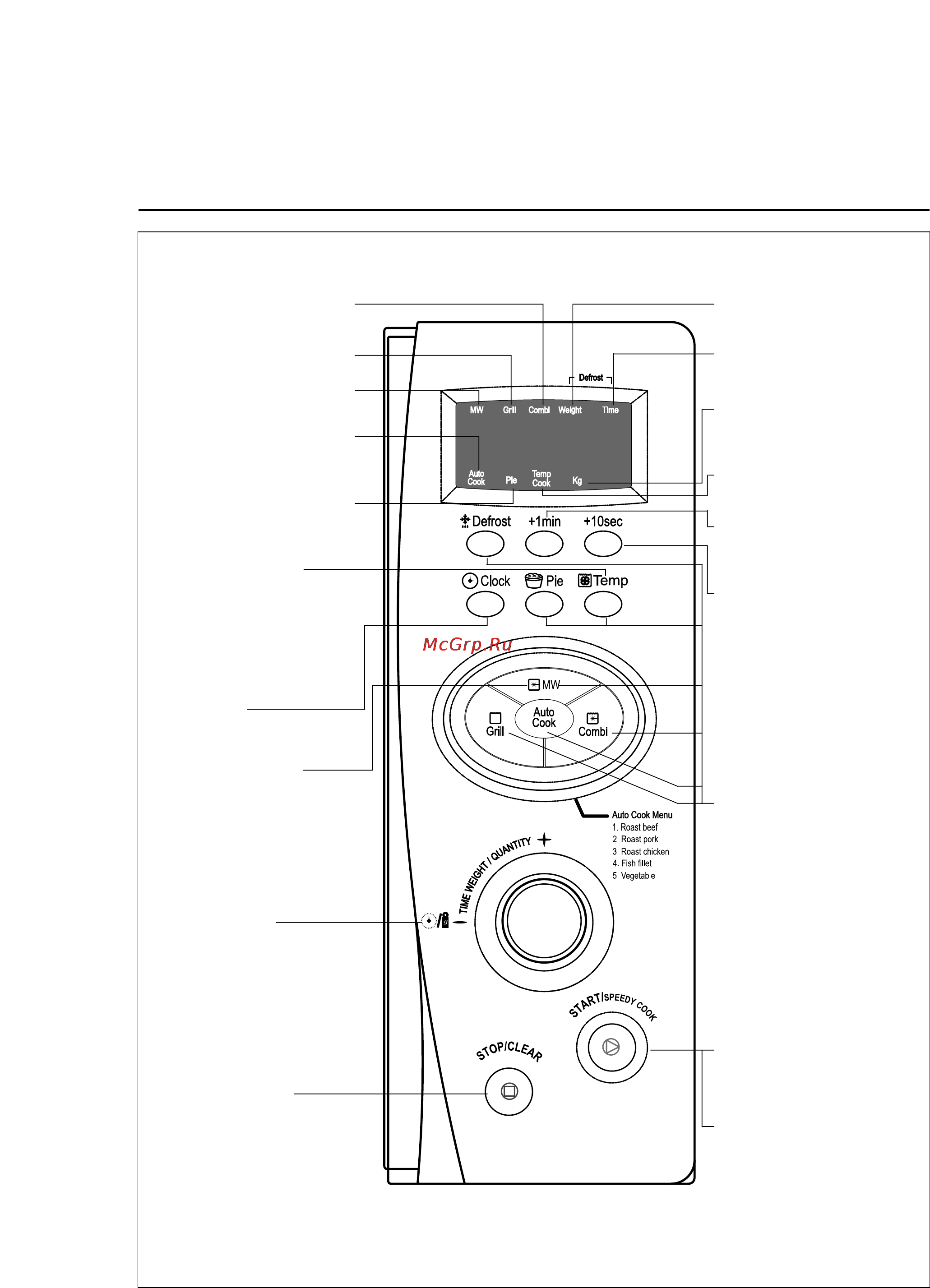 Daewoo Electronics KOC-873TA [7/17] Панель управления