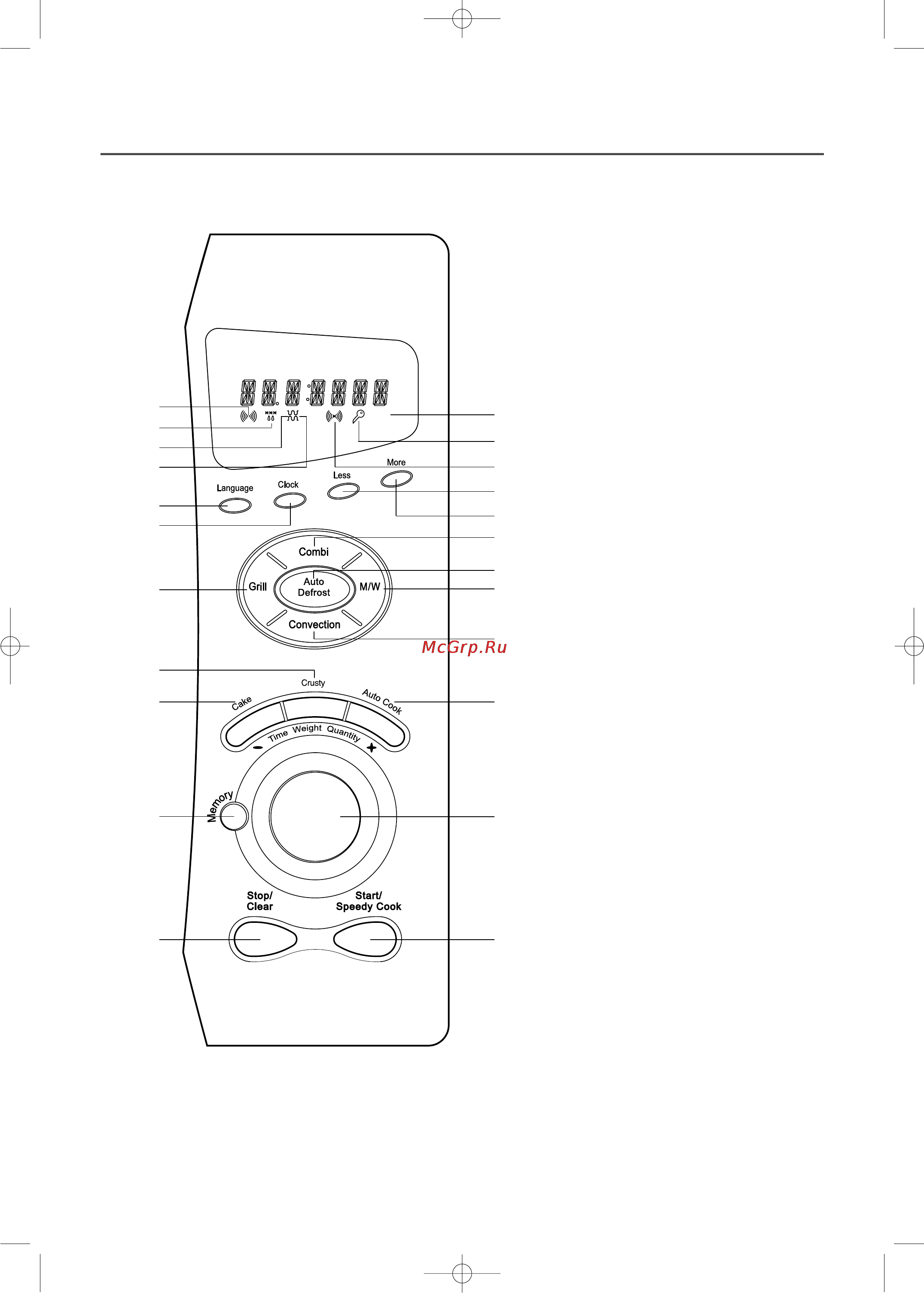 Daewoo Electronics KOC-1B1K [6/31] Панель управления