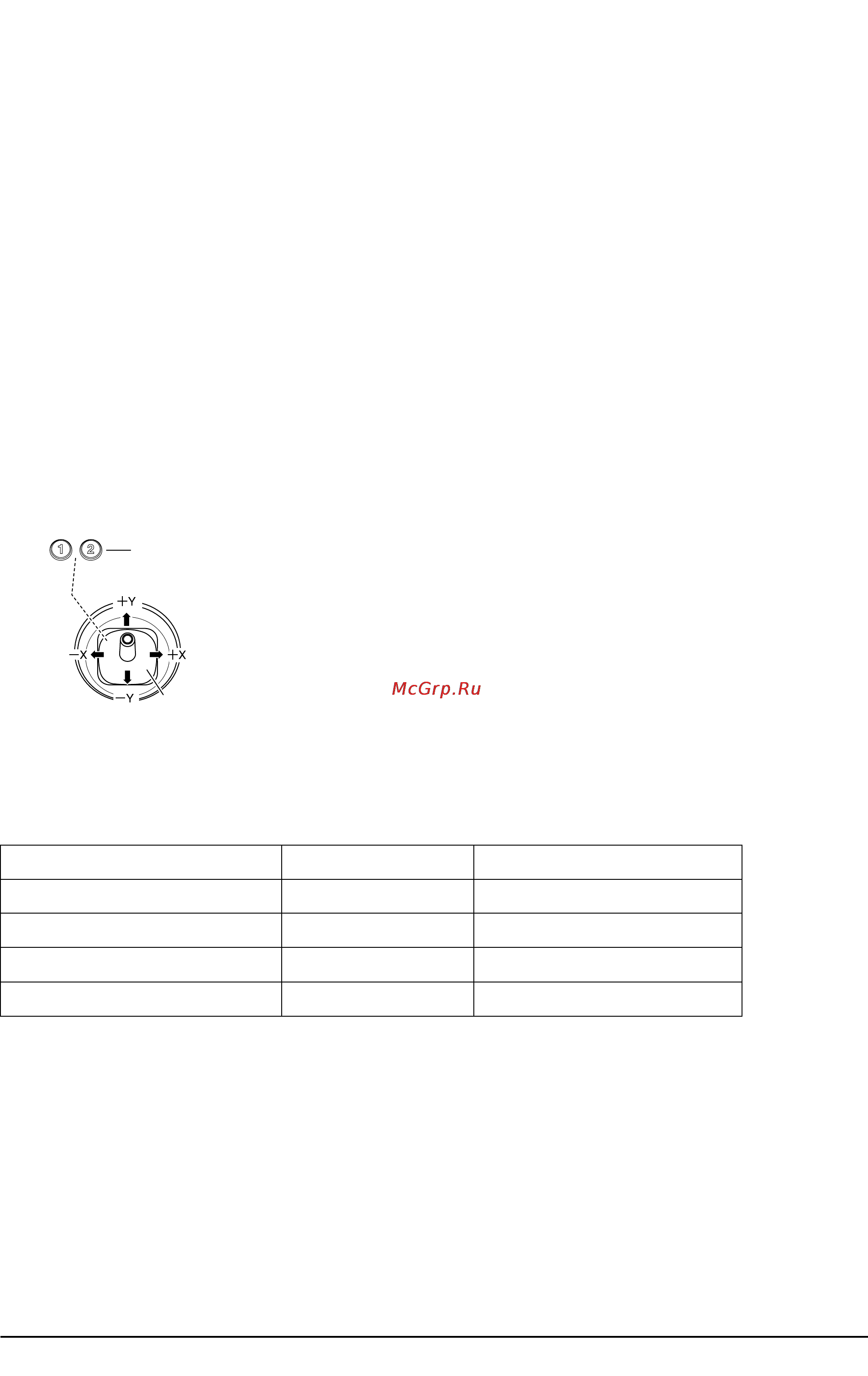 Korg M50 [26/126] Использование контроллеров