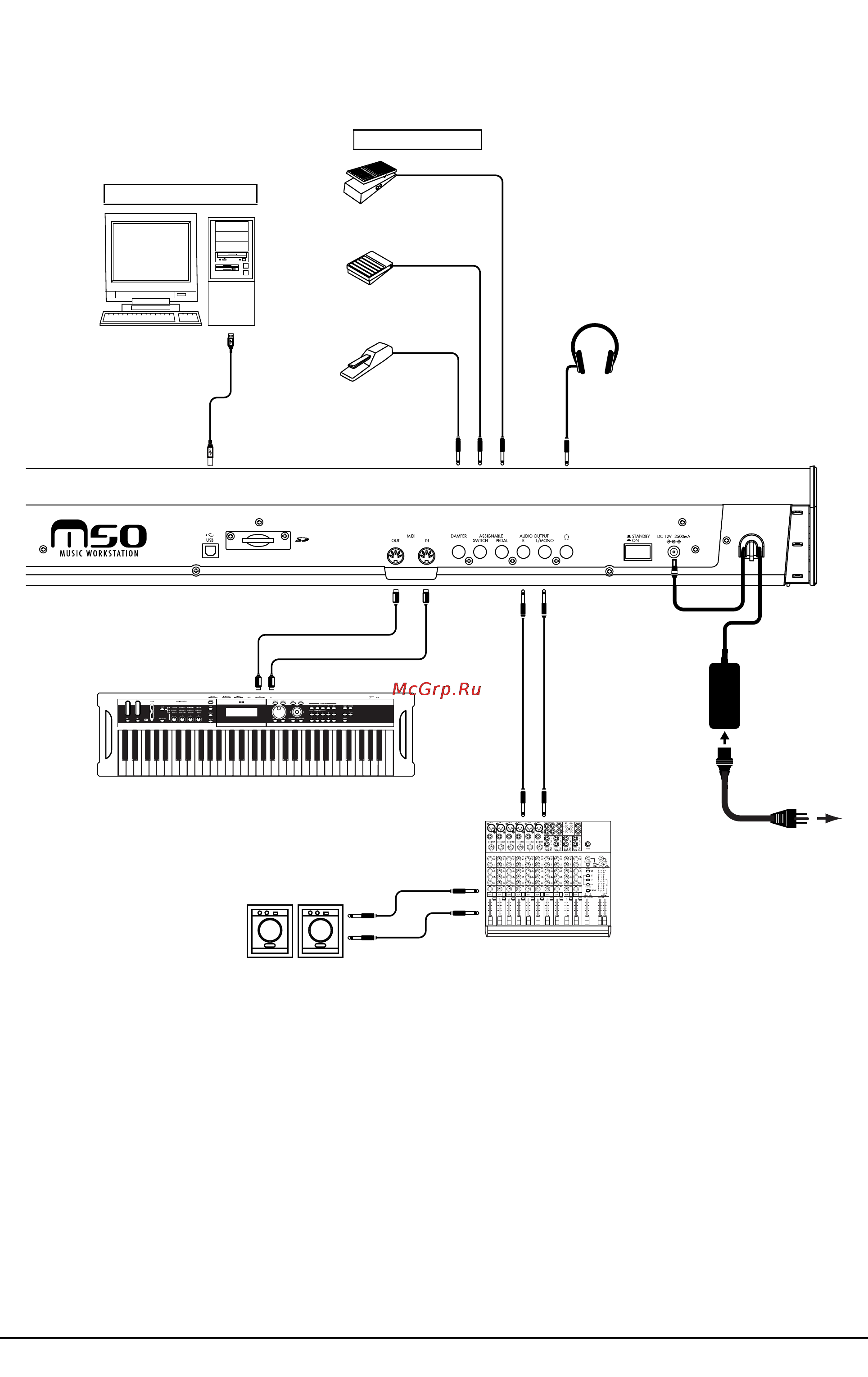 Korg M50 [31/126] Коммутация