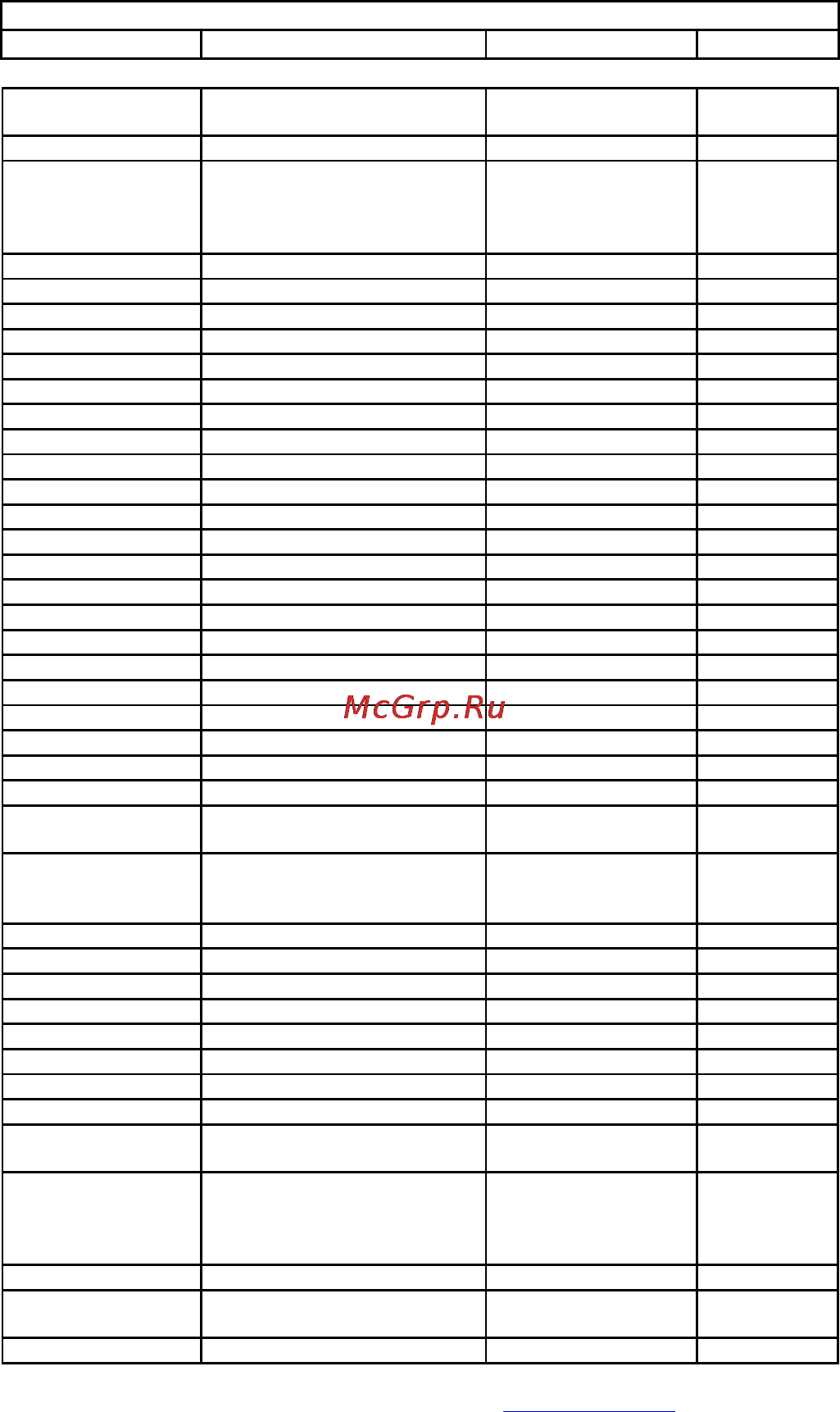 Vivanco 23303 UR4 [16/23] Code list for ur 4 sl