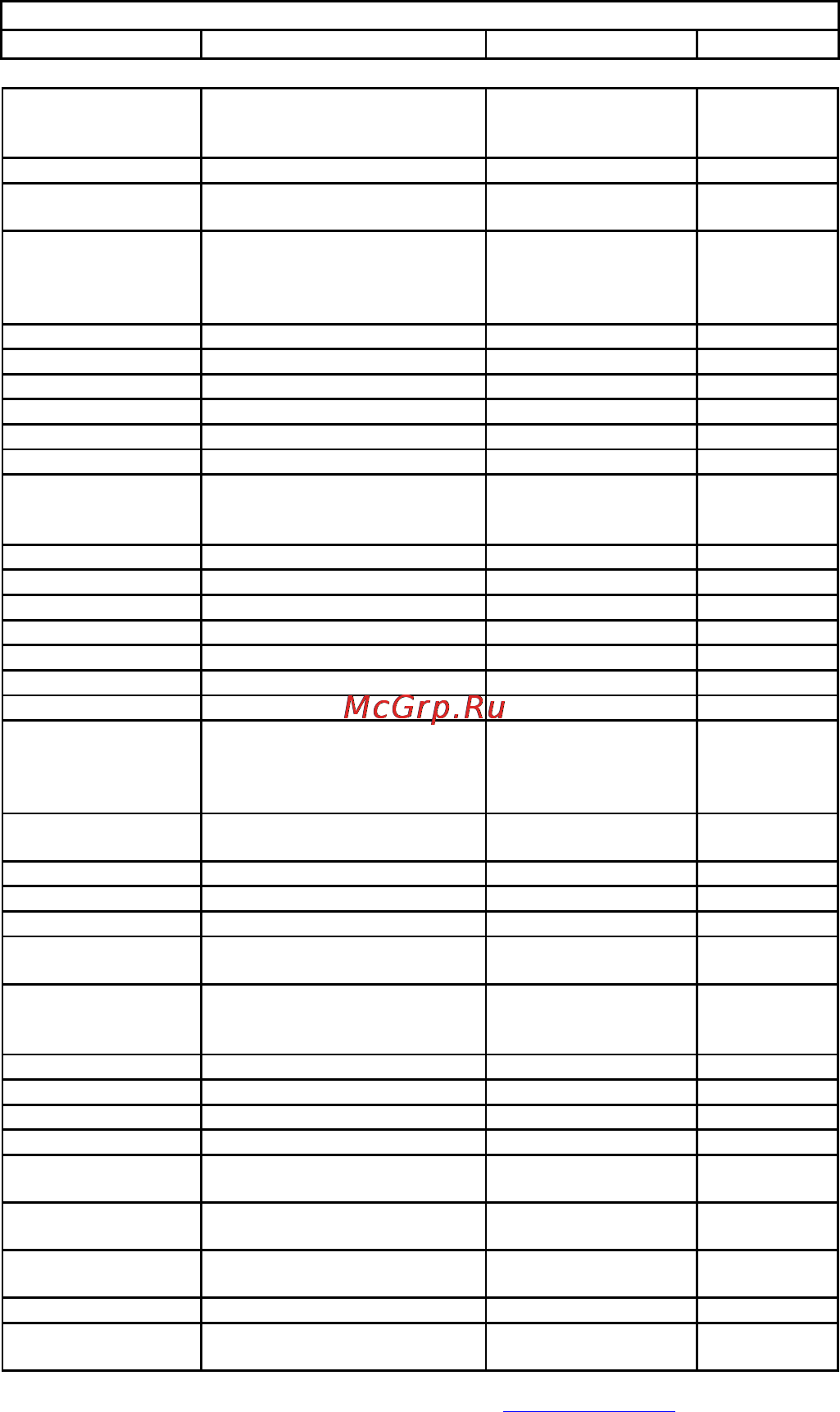 Vivanco 23303 UR4 [17/23] Code list for ur 4 sl